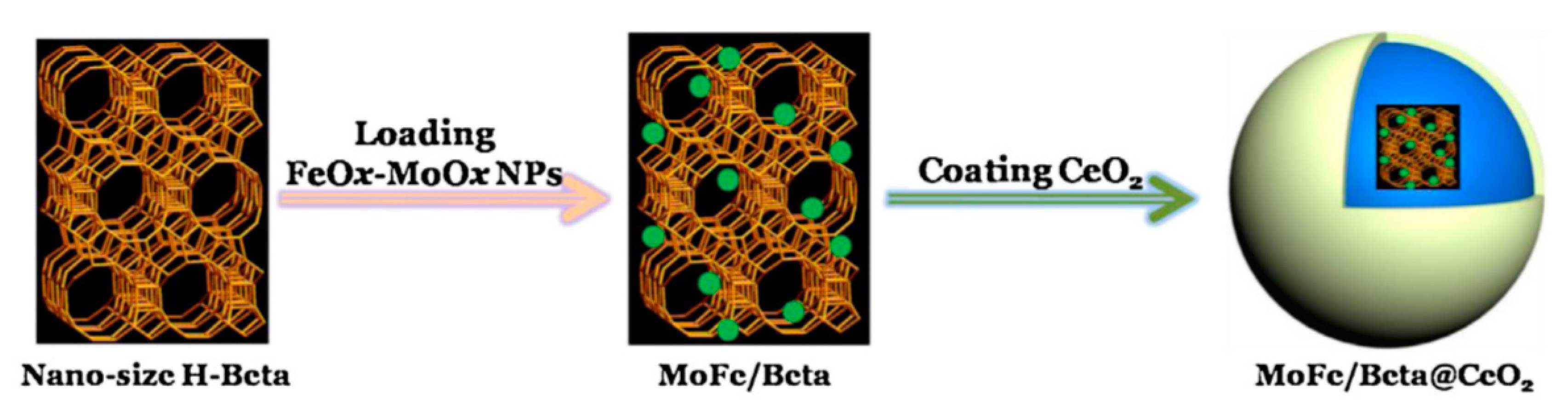 Catalysts 11 00361 g022 Catalysts 11 00361 g022