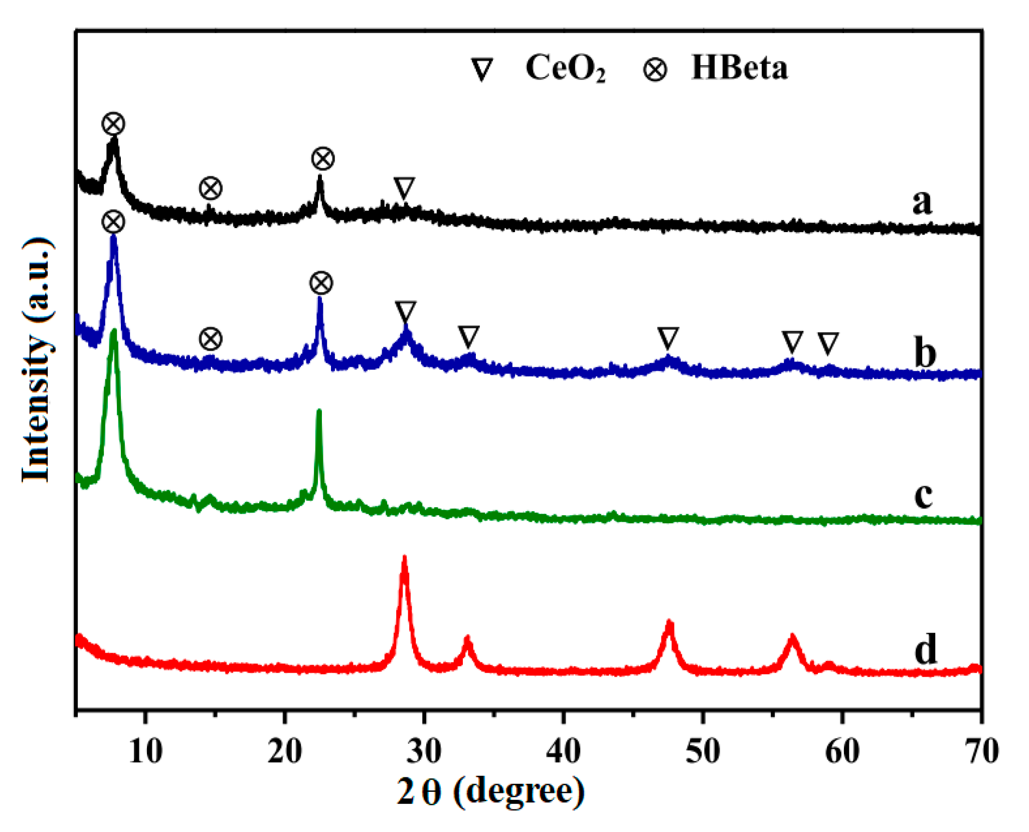 Catalysts 11 00361 g023 Catalysts 11 00361 g023