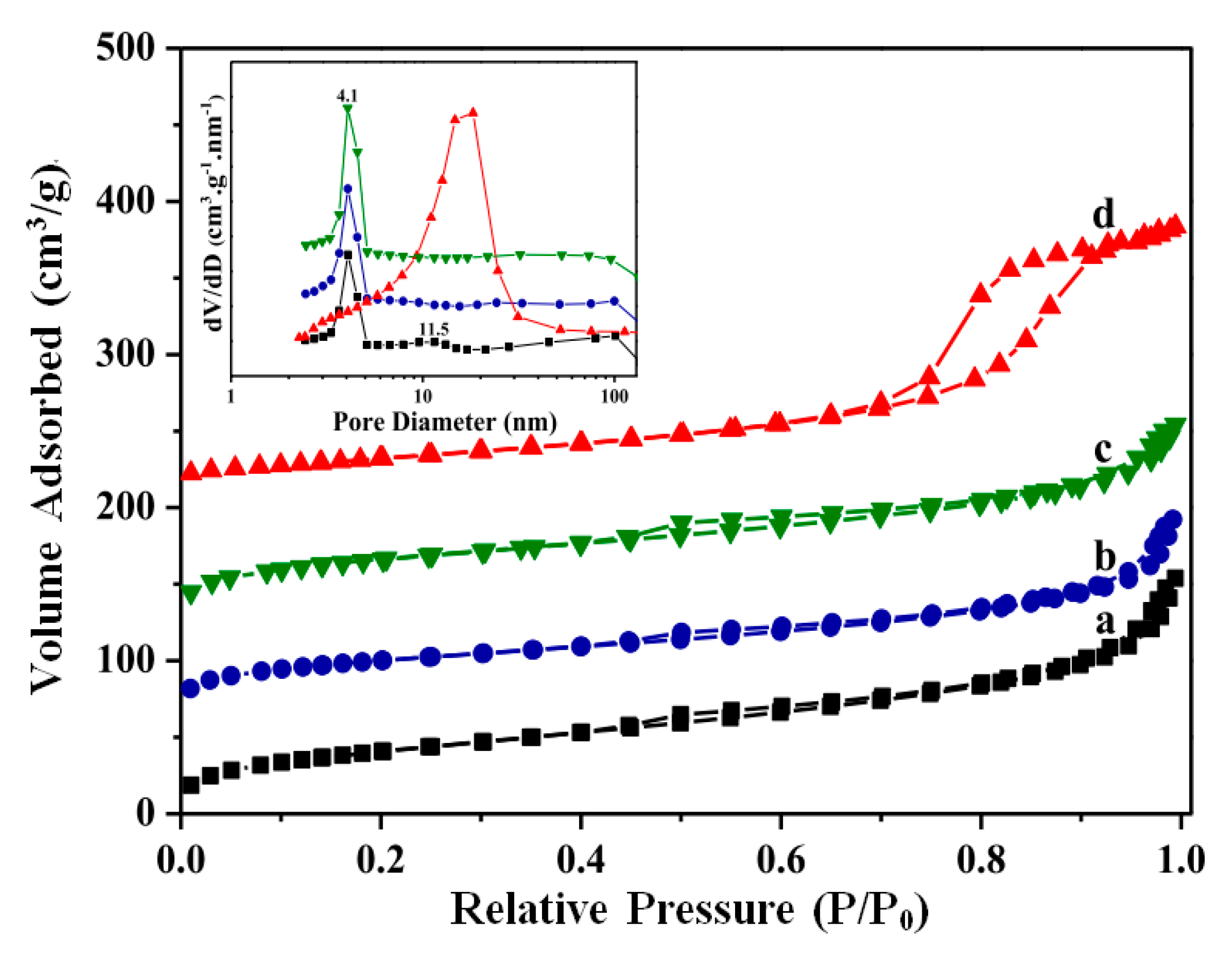 Catalysts 11 00361 g024 Catalysts 11 00361 g024
