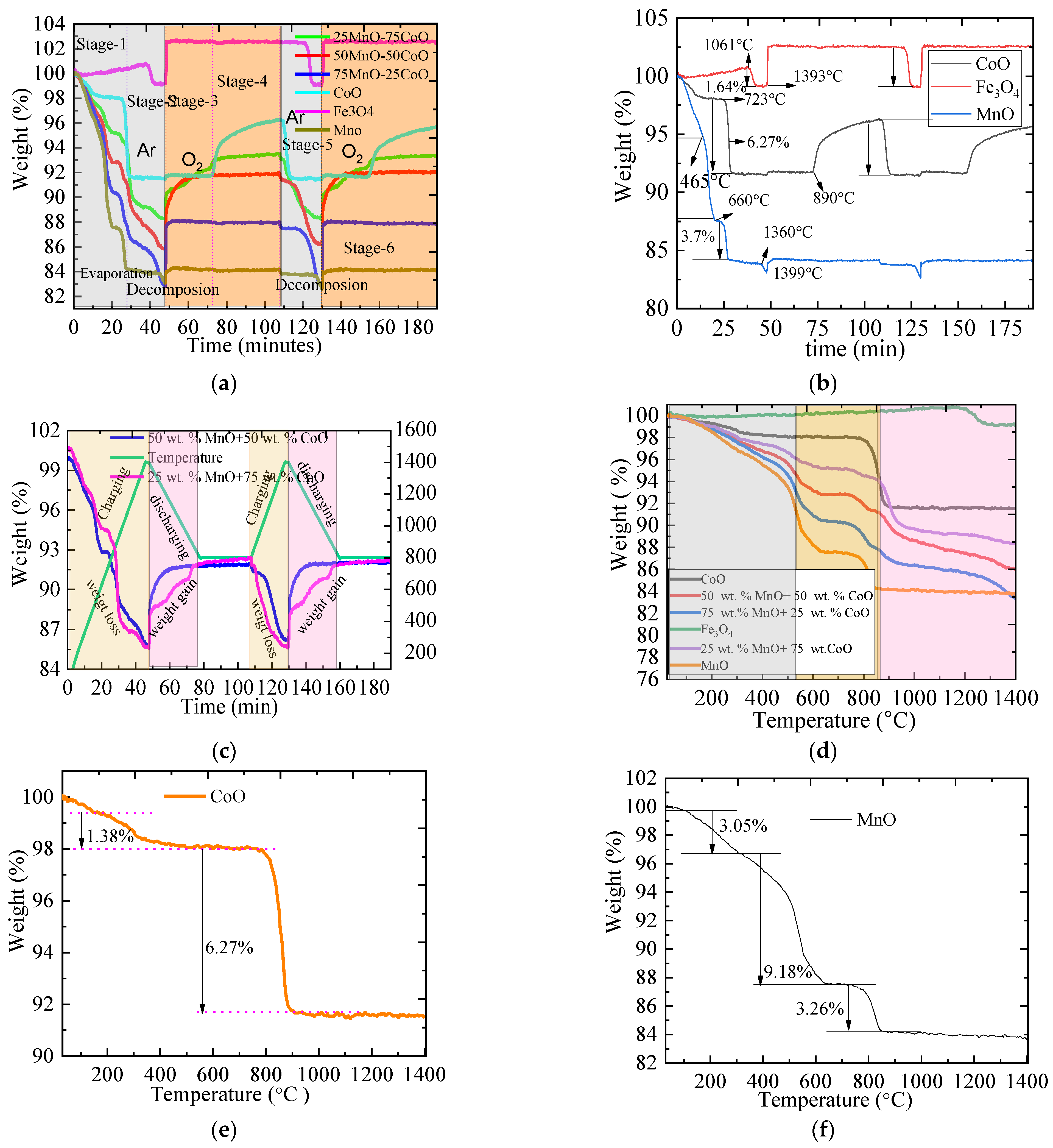 Catalysts 11 00362 g001a Catalysts 11 00362 g001a