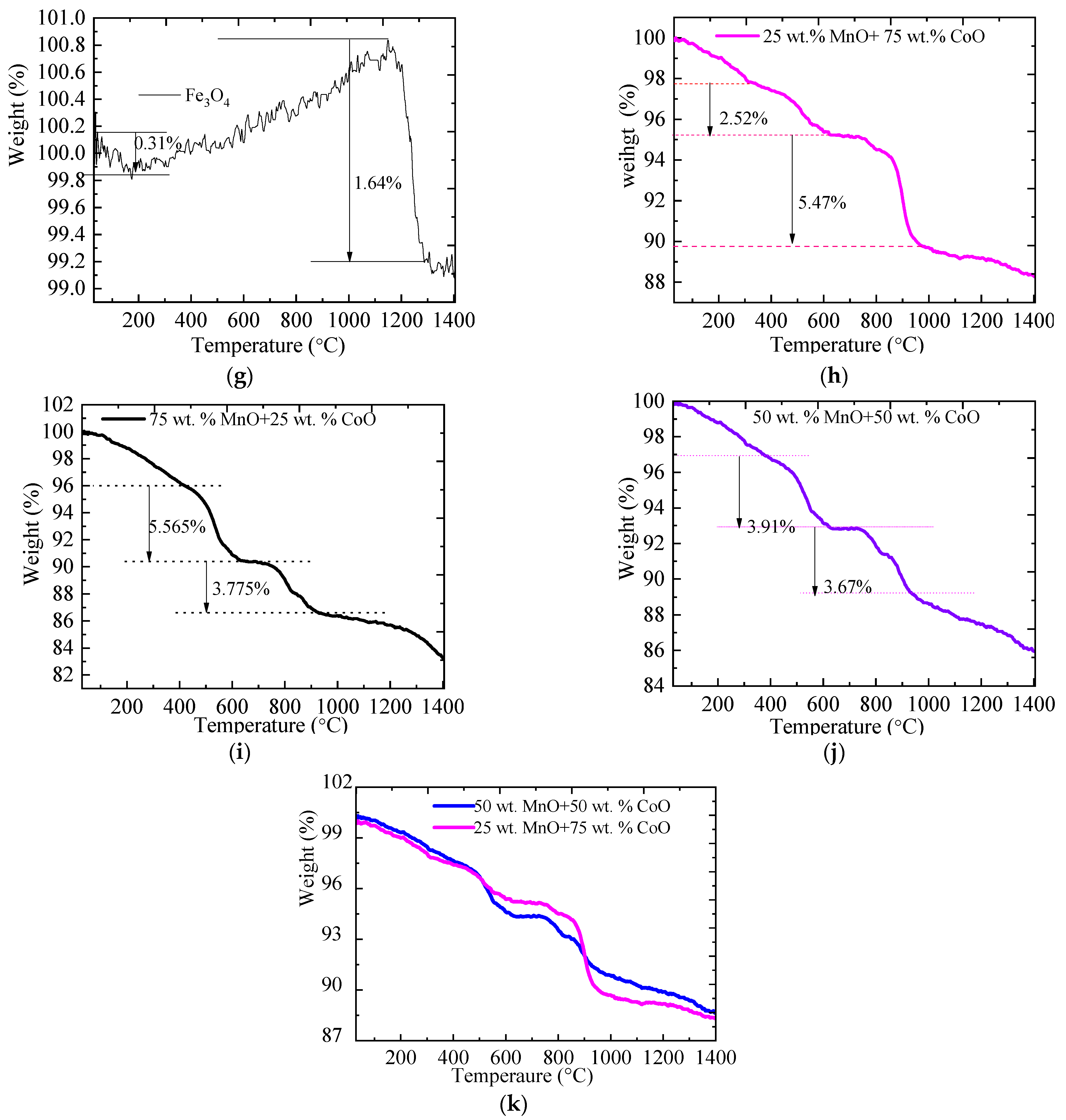 Catalysts 11 00362 g001b Catalysts 11 00362 g001b