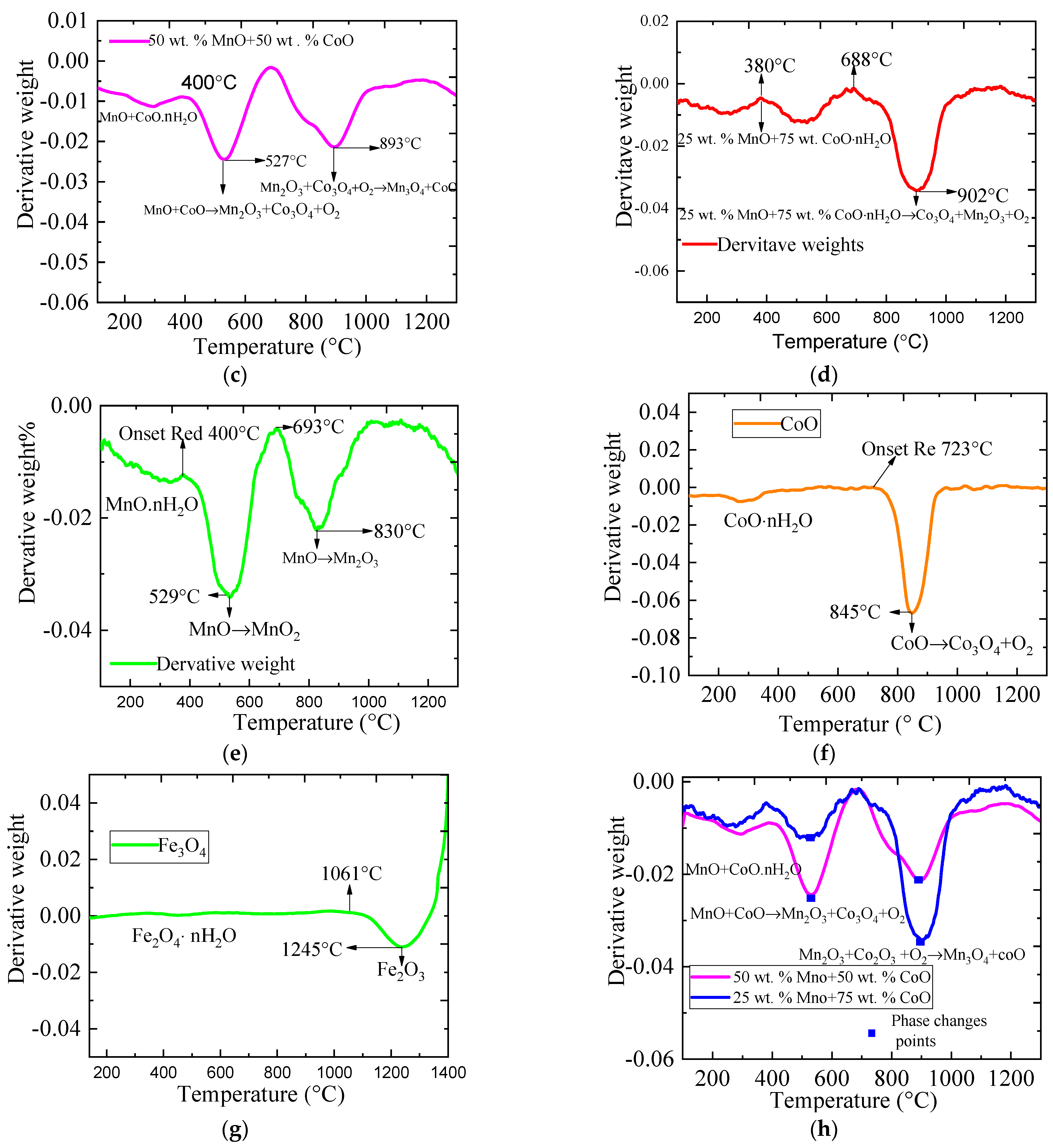 Catalysts 11 00362 g002b Catalysts 11 00362 g002b
