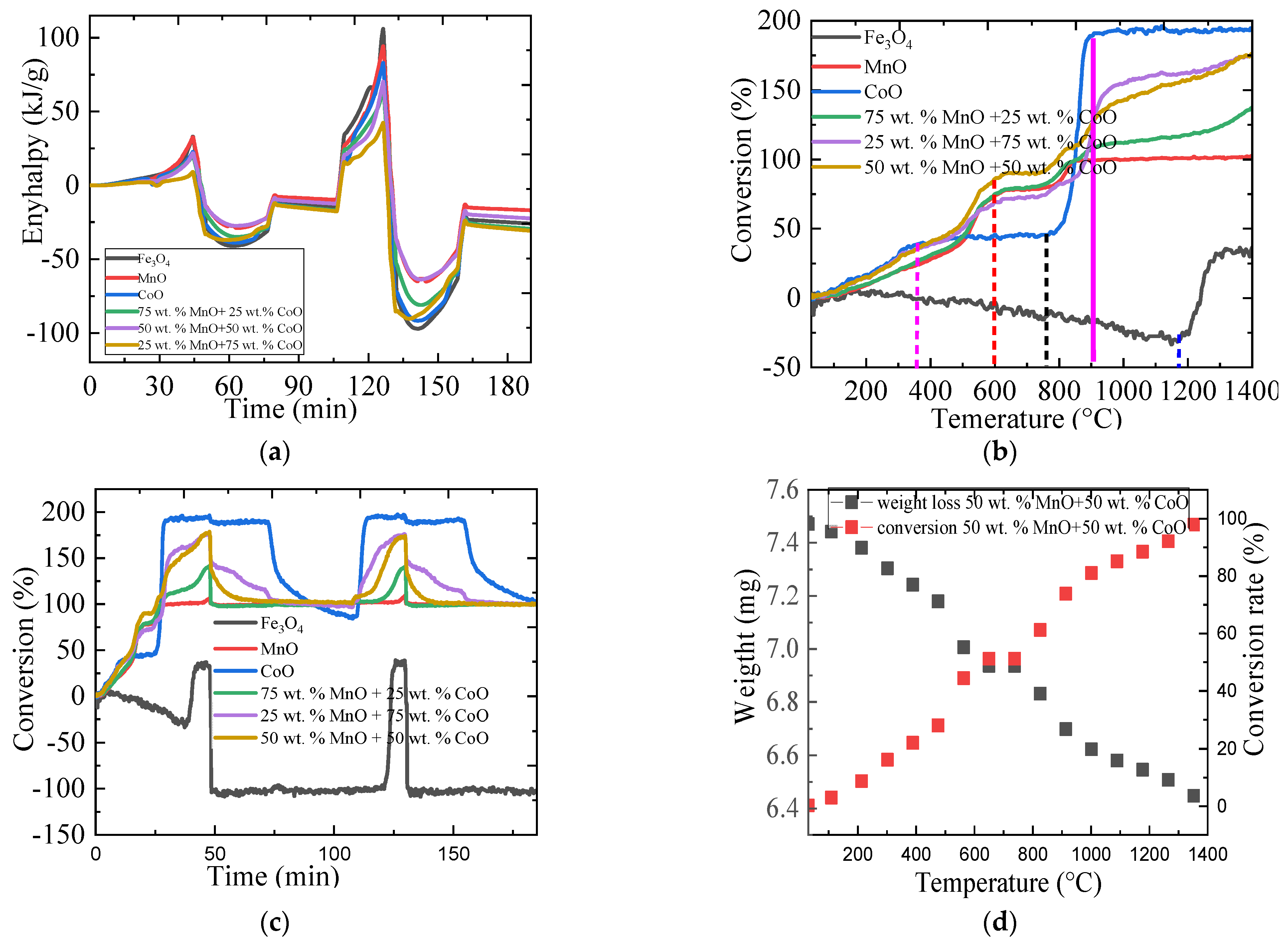 Catalysts 11 00362 g003a Catalysts 11 00362 g003a