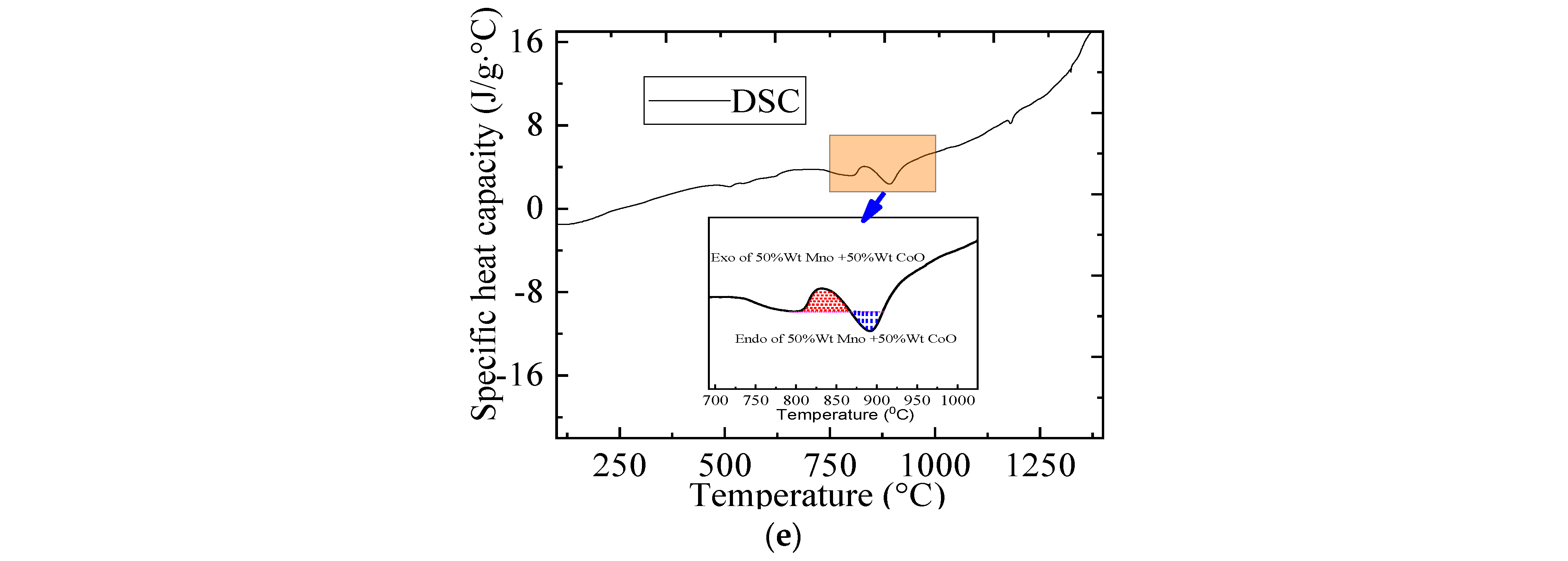 Catalysts 11 00362 g003b Catalysts 11 00362 g003b