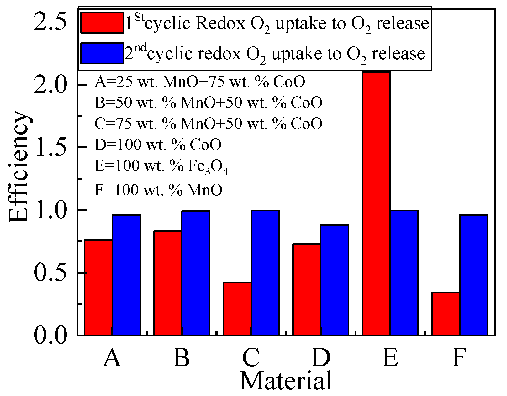 Catalysts 11 00362 g004 Catalysts 11 00362 g004