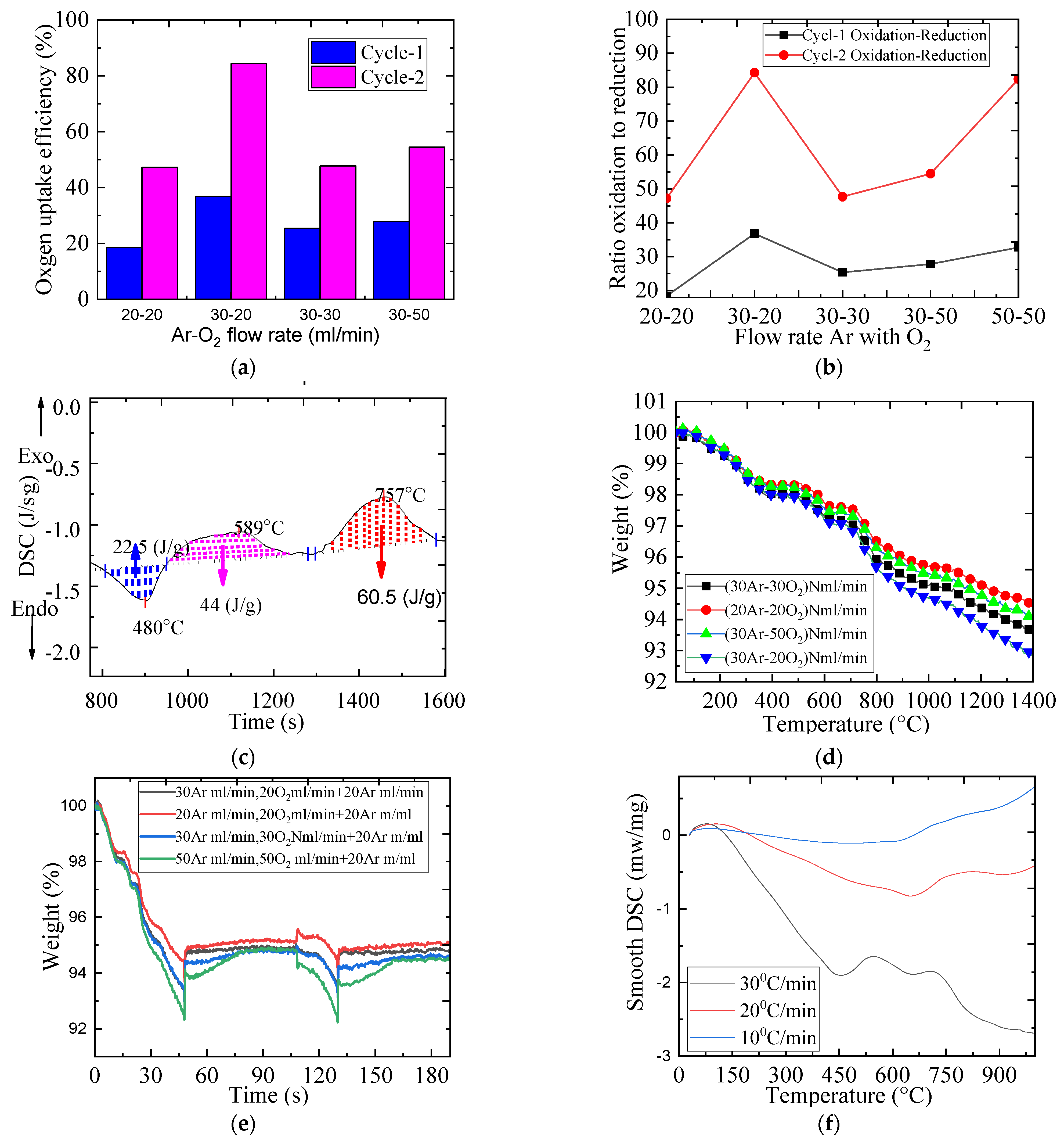 Catalysts 11 00362 g005 Catalysts 11 00362 g005