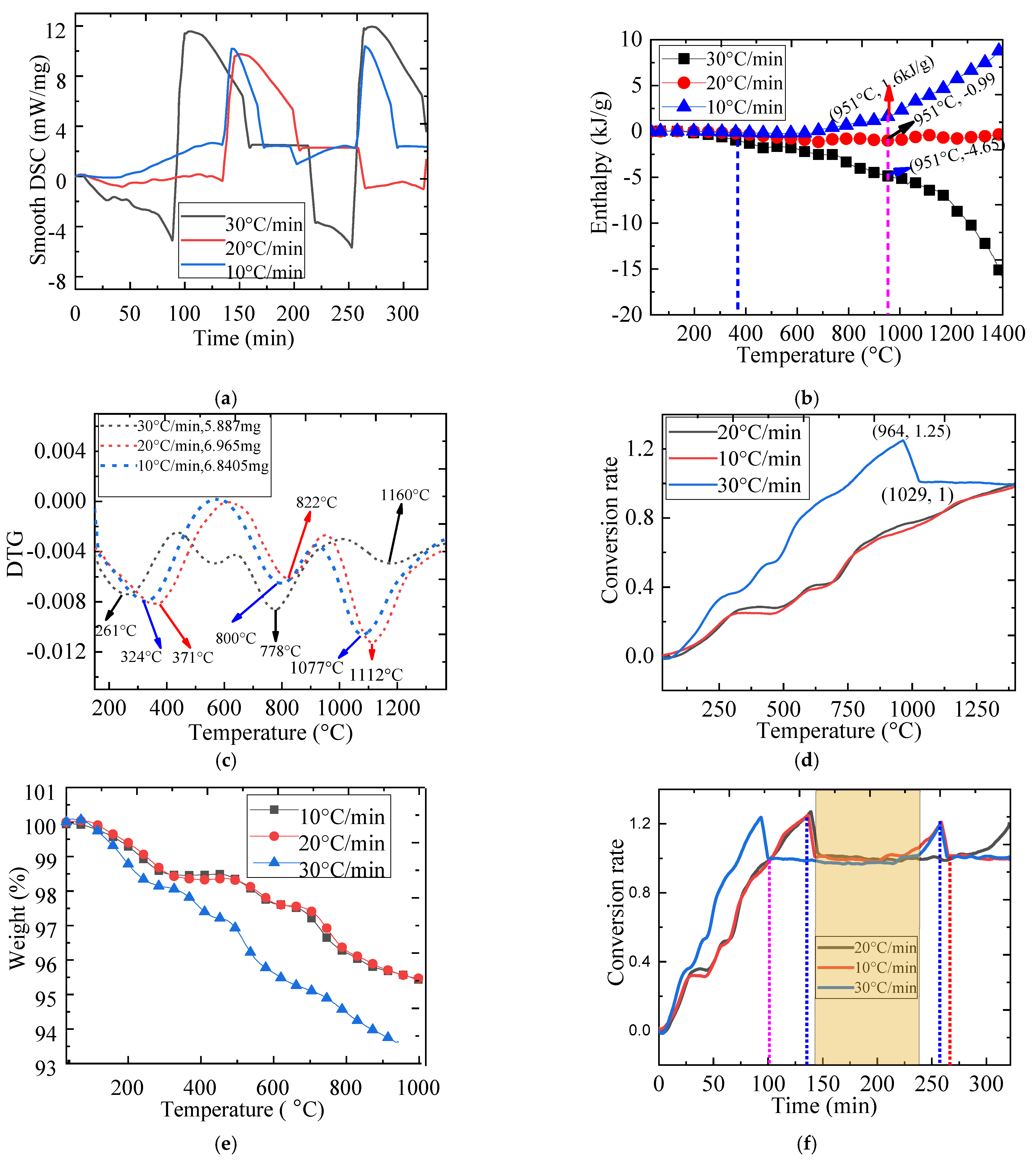 Catalysts 11 00362 g006 Catalysts 11 00362 g006