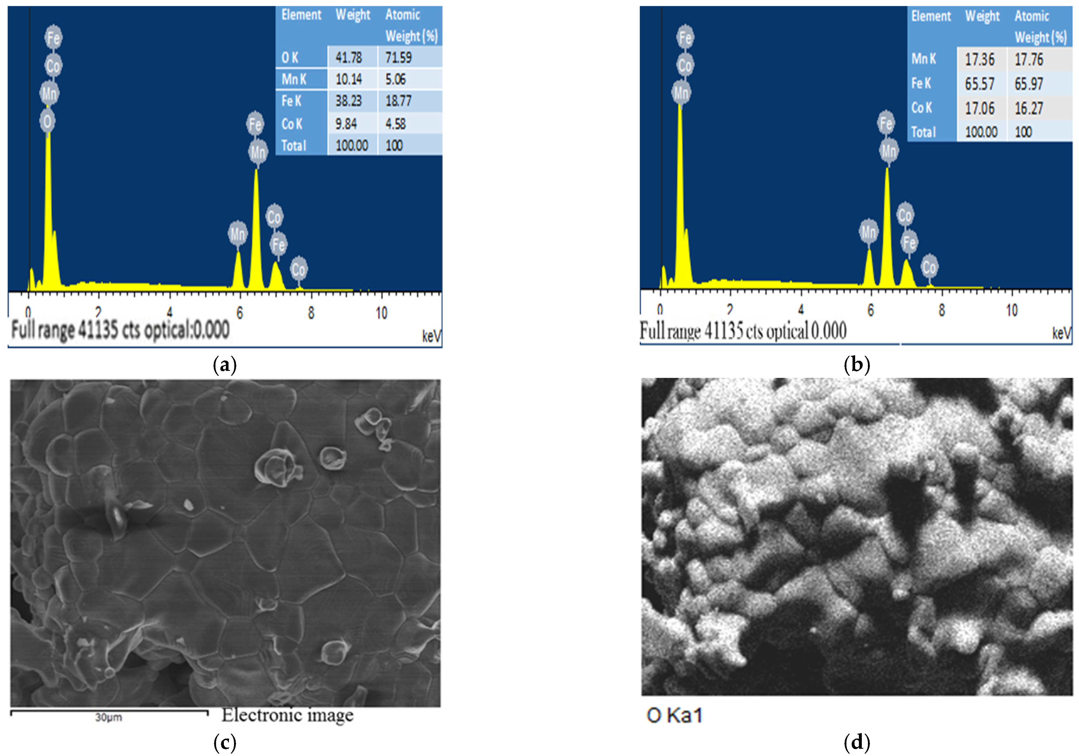 Catalysts 11 00362 g007a Catalysts 11 00362 g007a