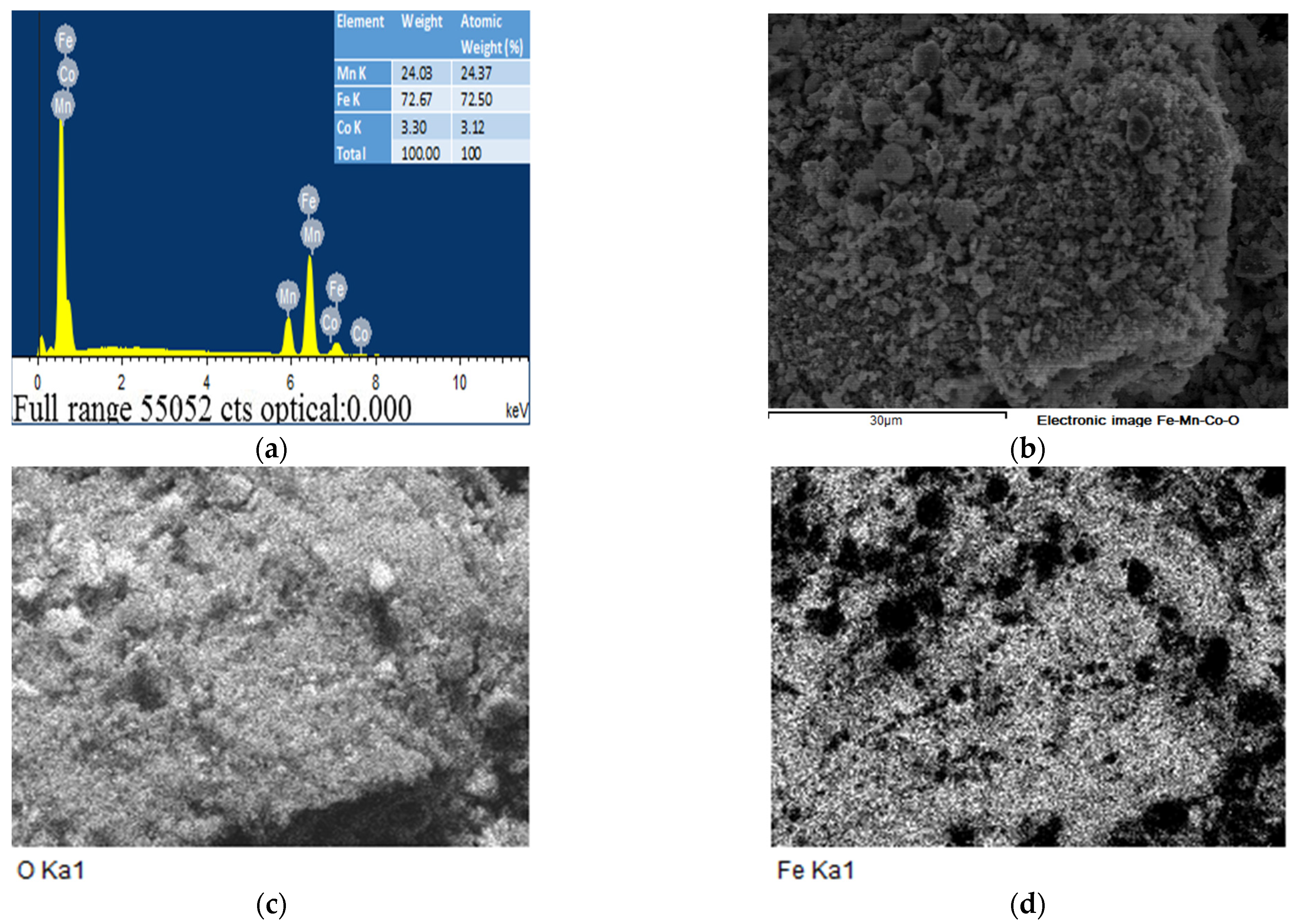 Catalysts 11 00362 g008a Catalysts 11 00362 g008a