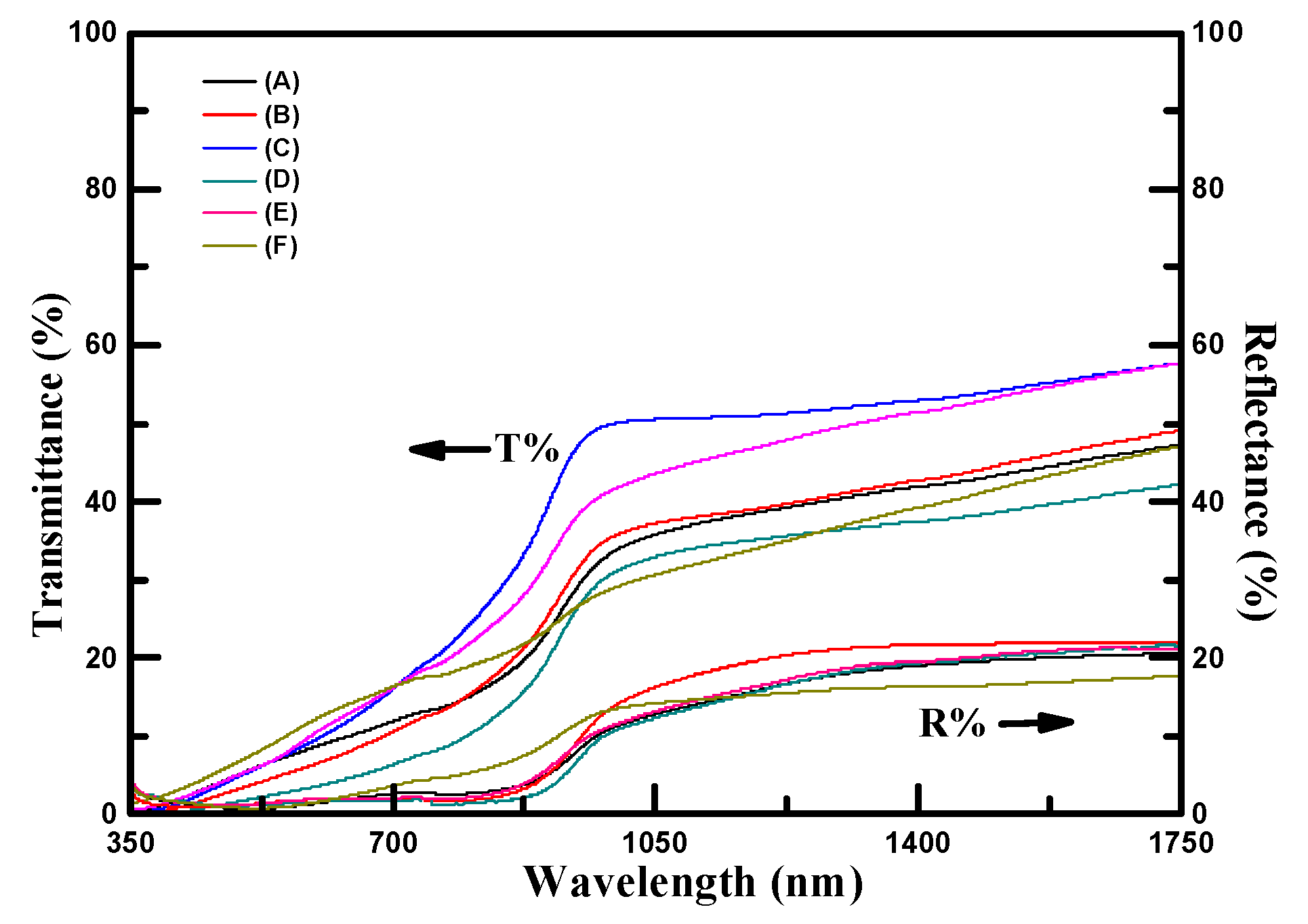 Catalysts 11 00363 g003