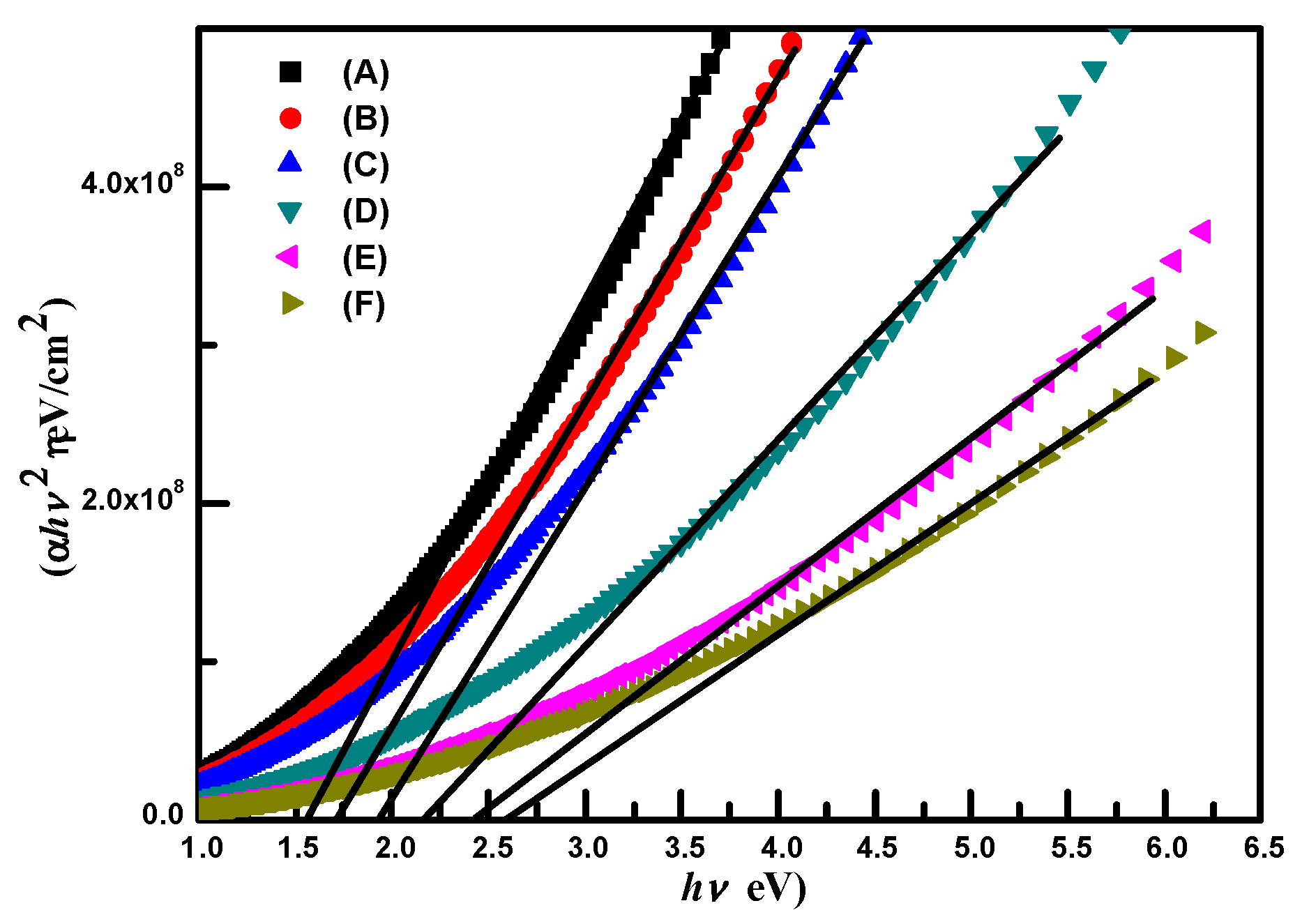 Catalysts 11 00363 g004