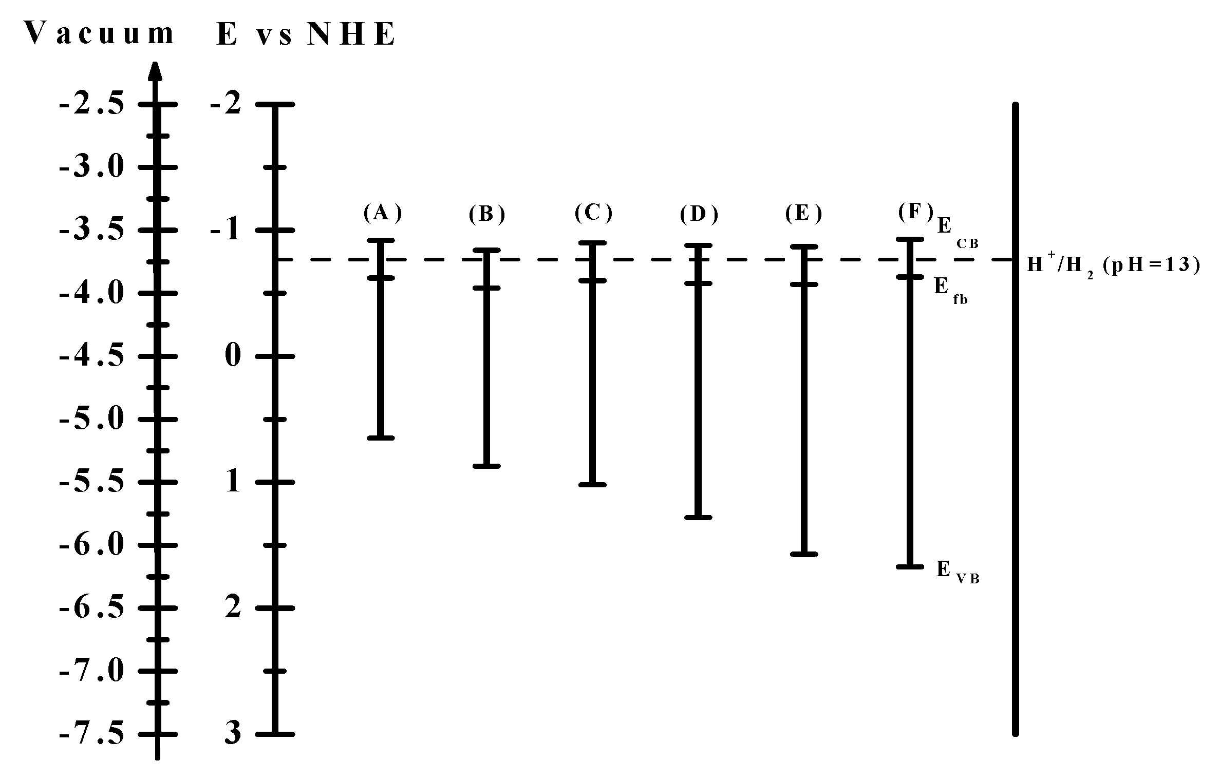 Catalysts 11 00363 g006
