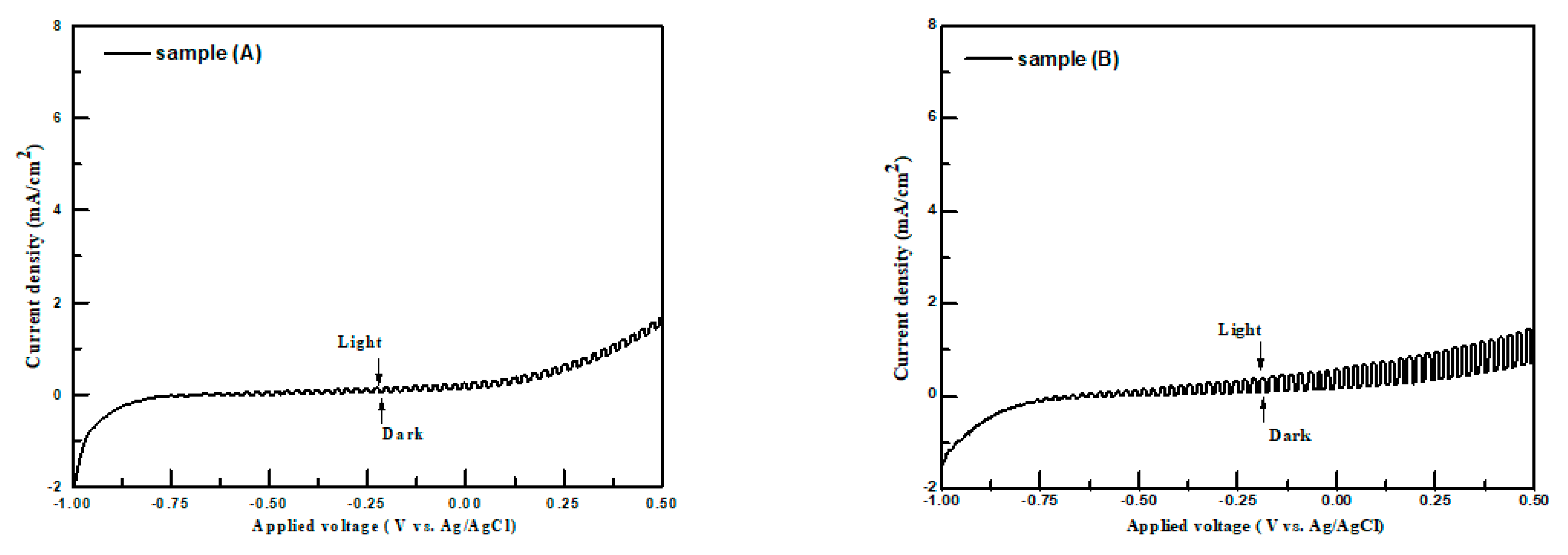 Catalysts 11 00363 g007a