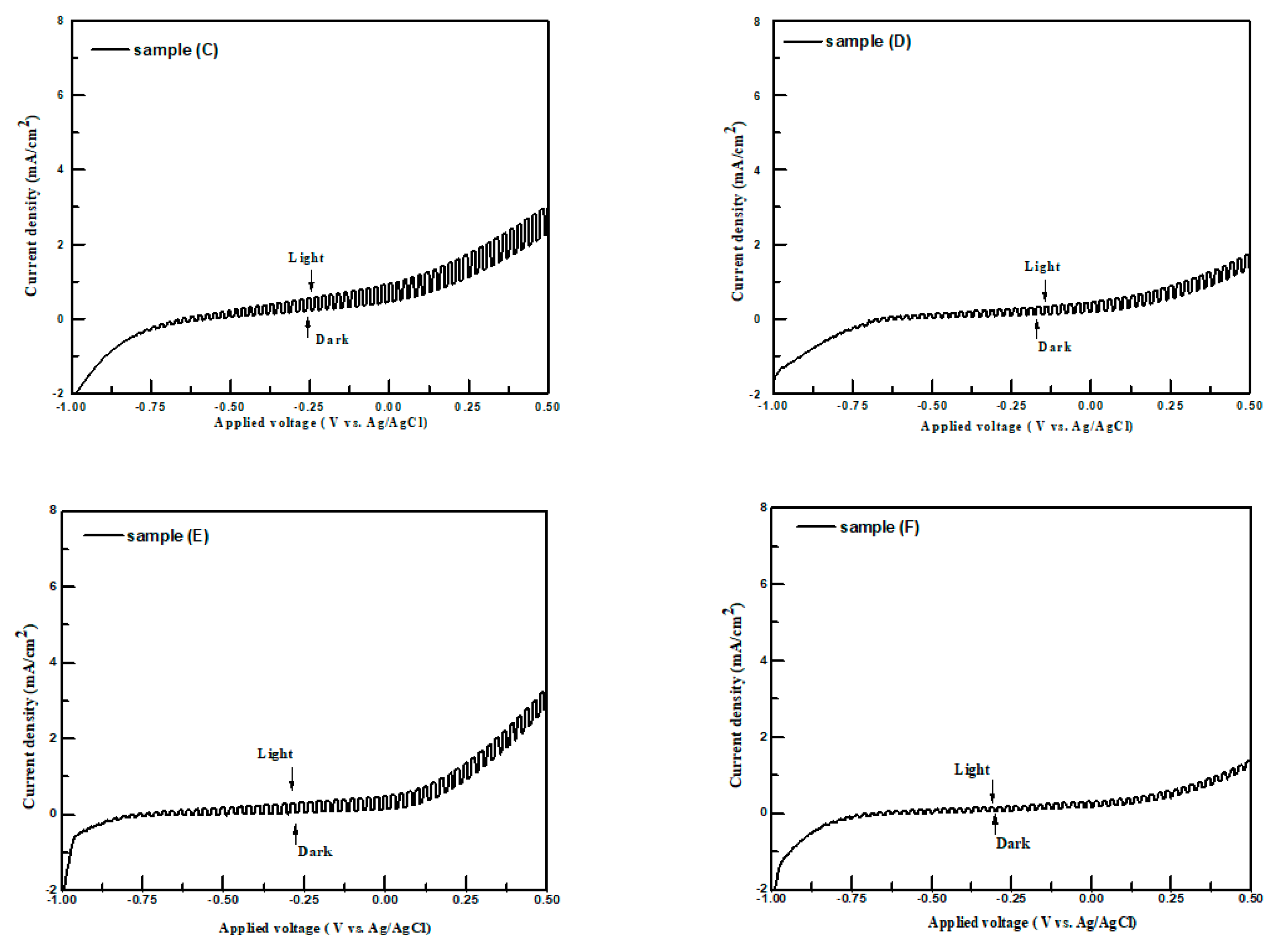 Catalysts 11 00363 g007b
