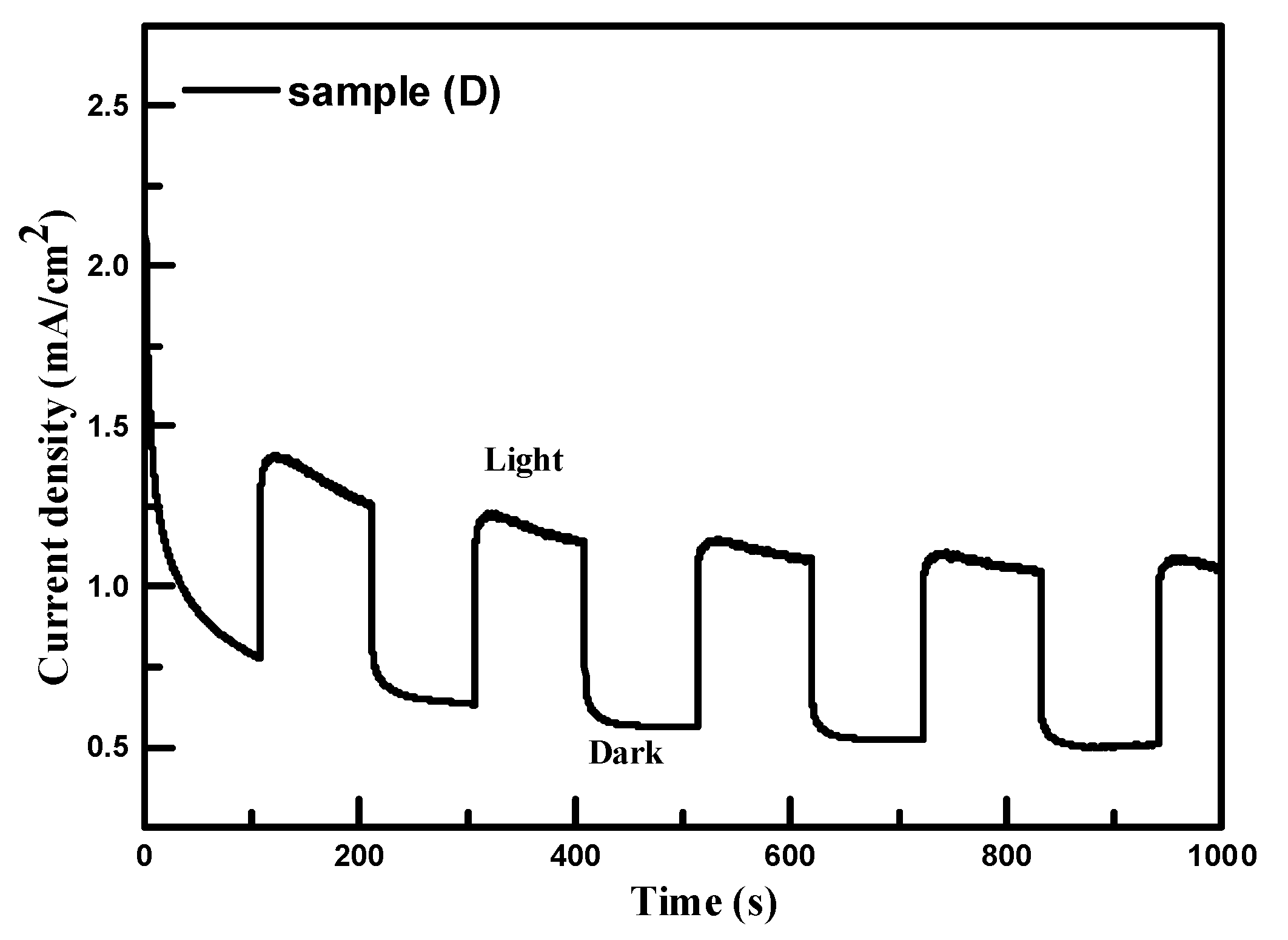 Catalysts 11 00363 g008