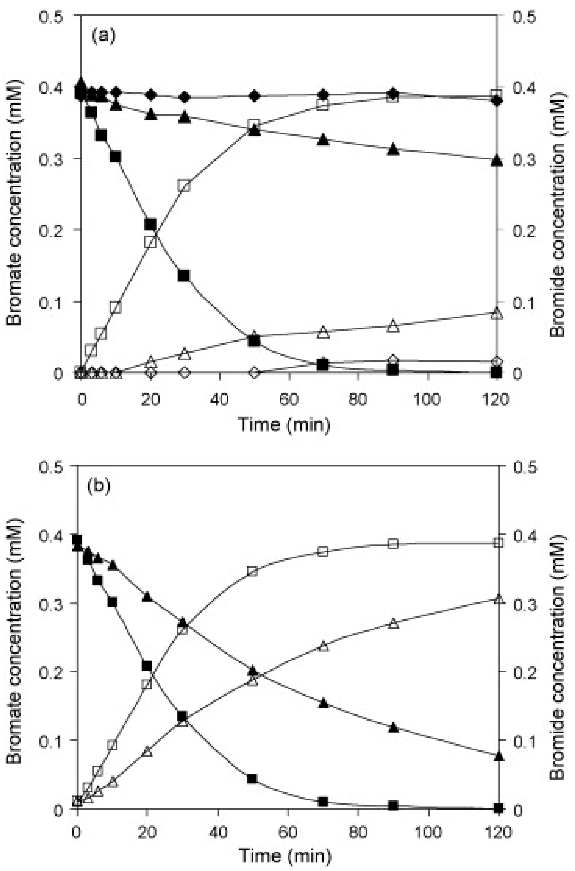 Catalysts 11 00365 g001 Catalysts 11 00365 g001