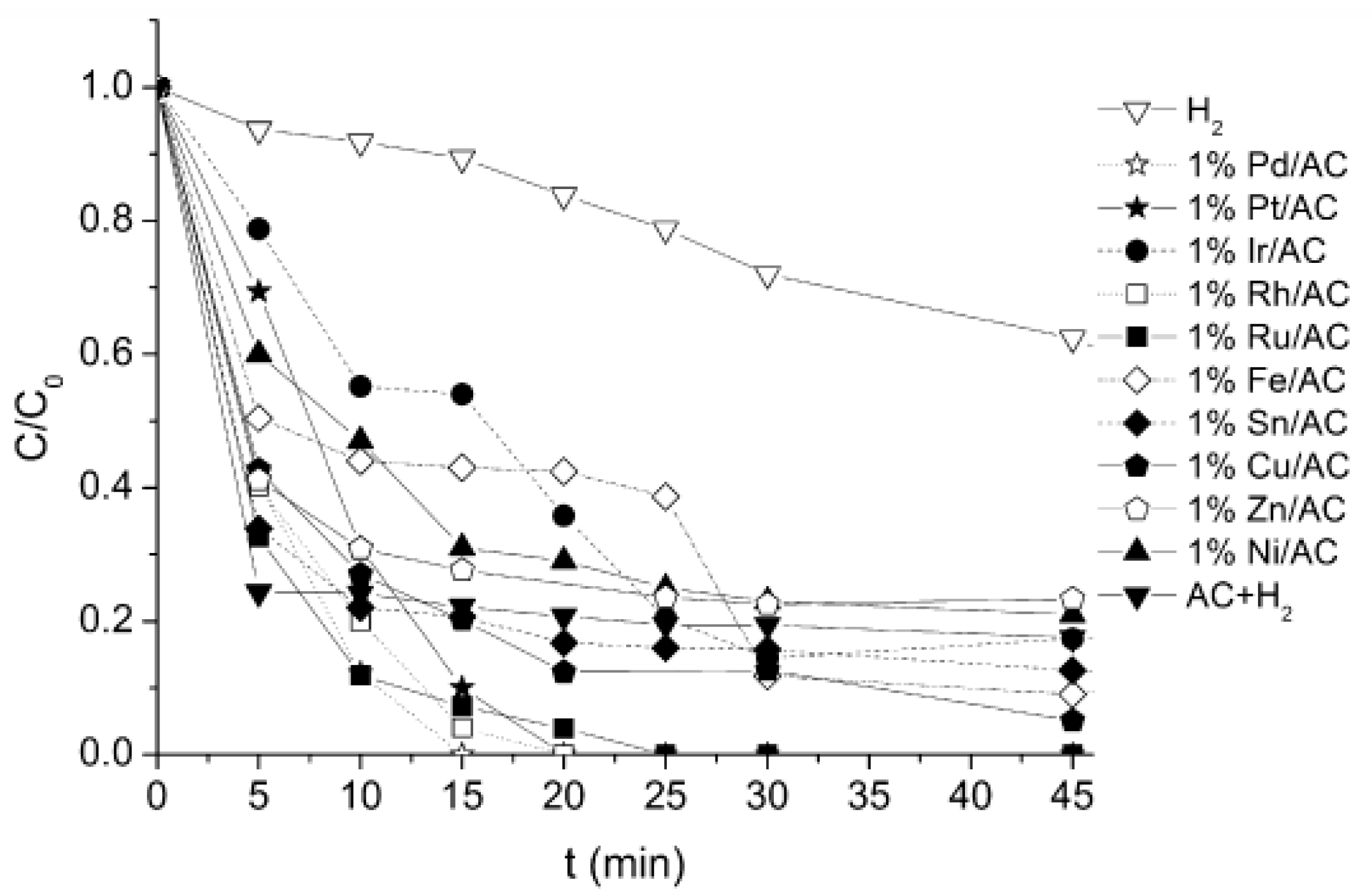 Catalysts 11 00365 g002 Catalysts 11 00365 g002