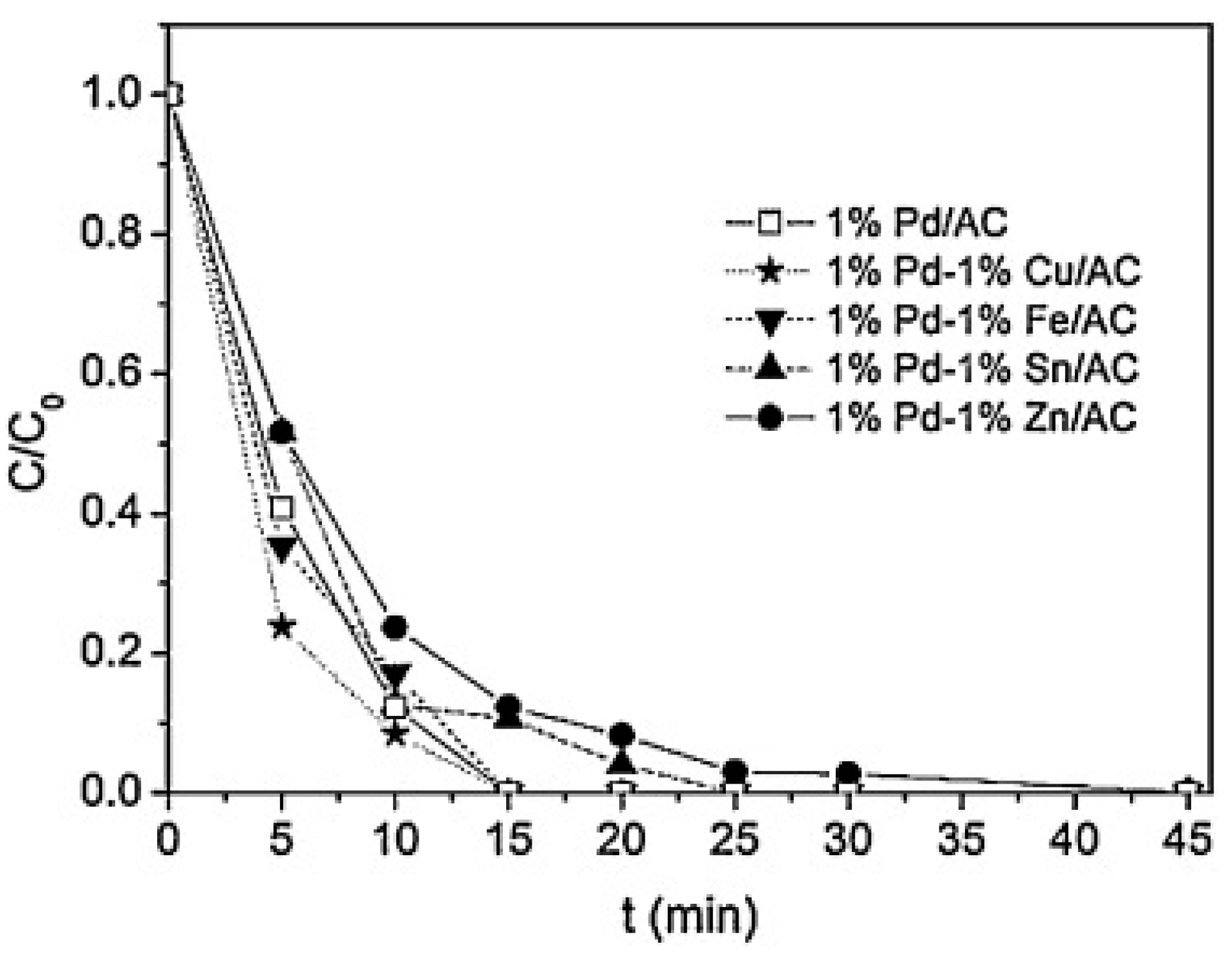 Catalysts 11 00365 g003 Catalysts 11 00365 g003