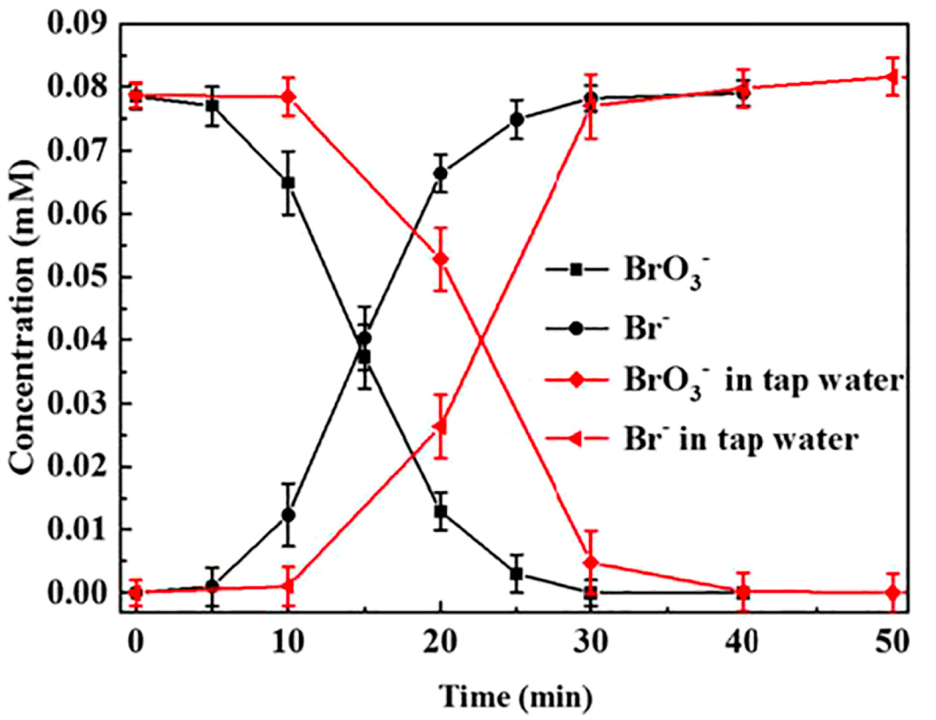 Catalysts 11 00365 g005 Catalysts 11 00365 g005