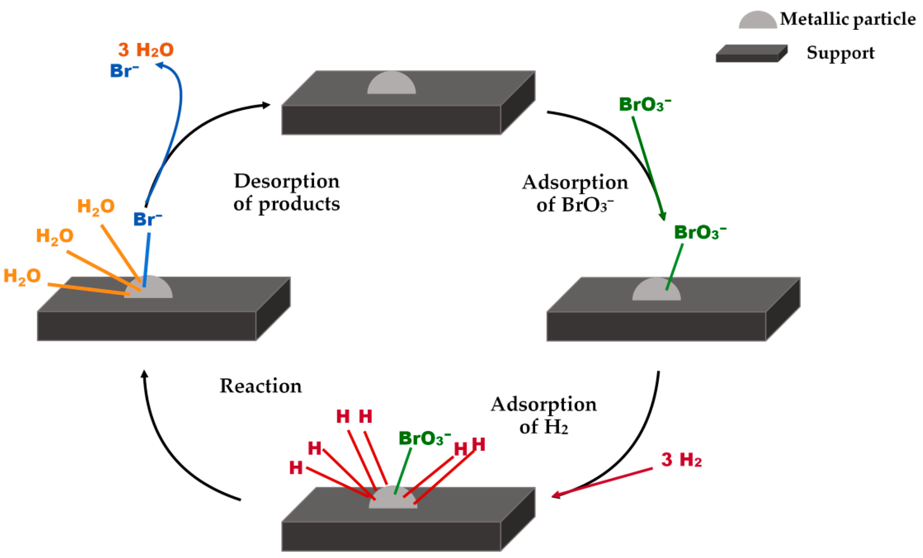 Catalysts 11 00365 g007 Catalysts 11 00365 g007