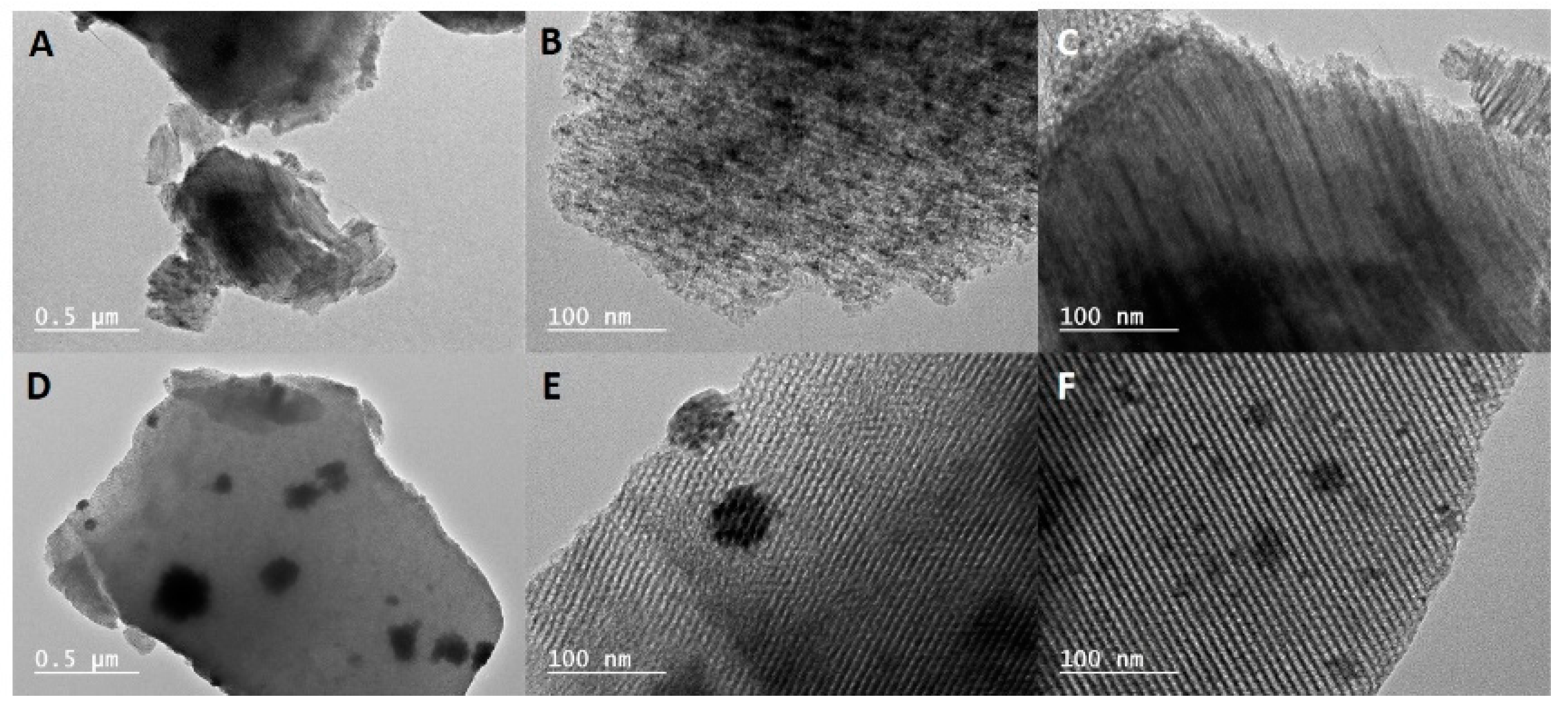 Catalysts 11 00366 g003 Catalysts 11 00366 g003