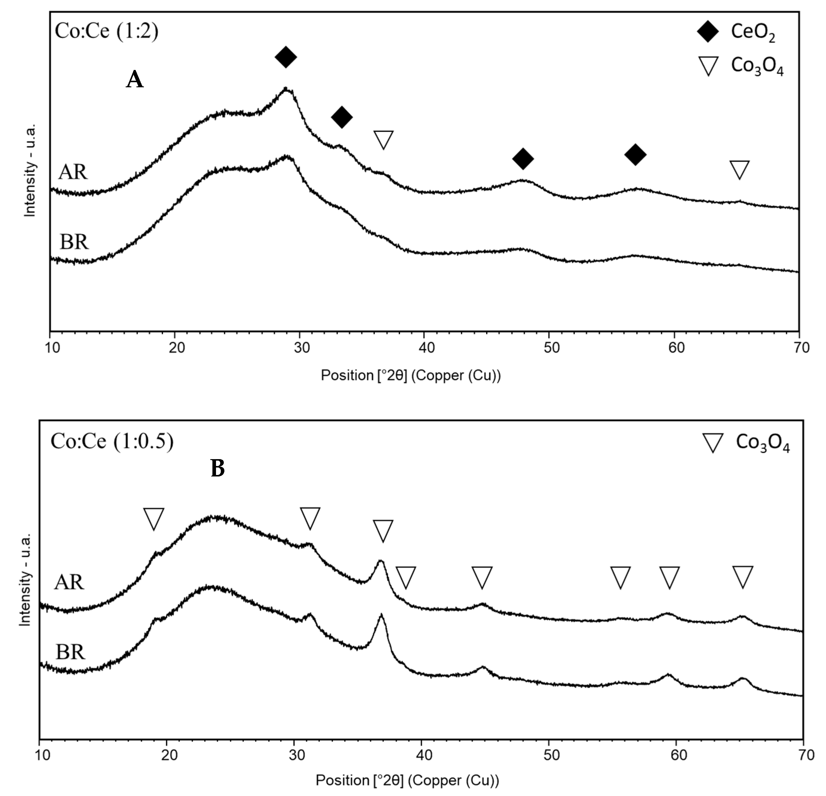 Catalysts 11 00366 g004 Catalysts 11 00366 g004