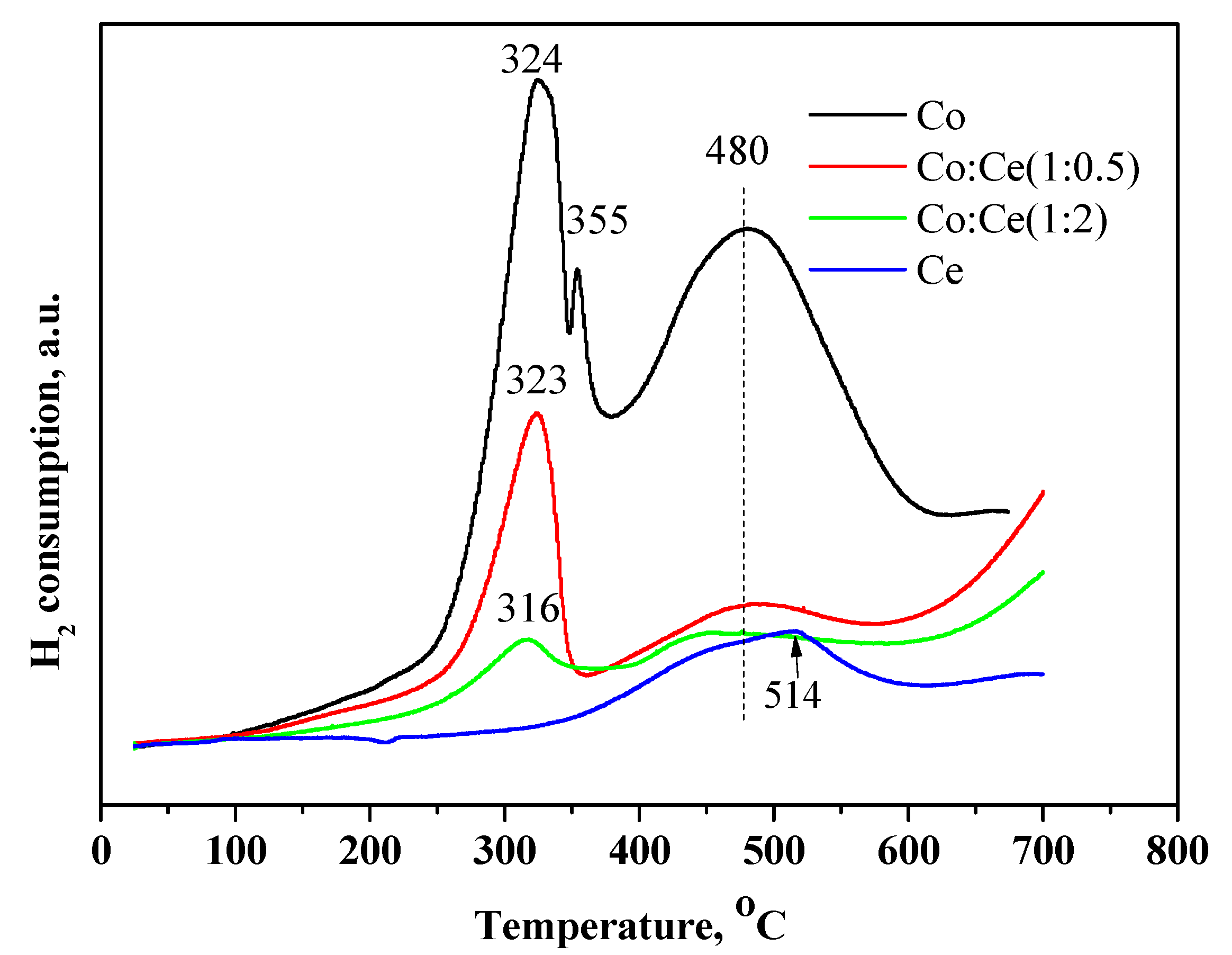 Catalysts 11 00366 g006 Catalysts 11 00366 g006