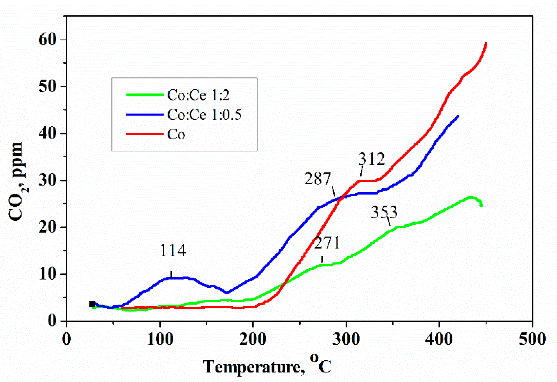 Catalysts 11 00366 g008 Catalysts 11 00366 g008
