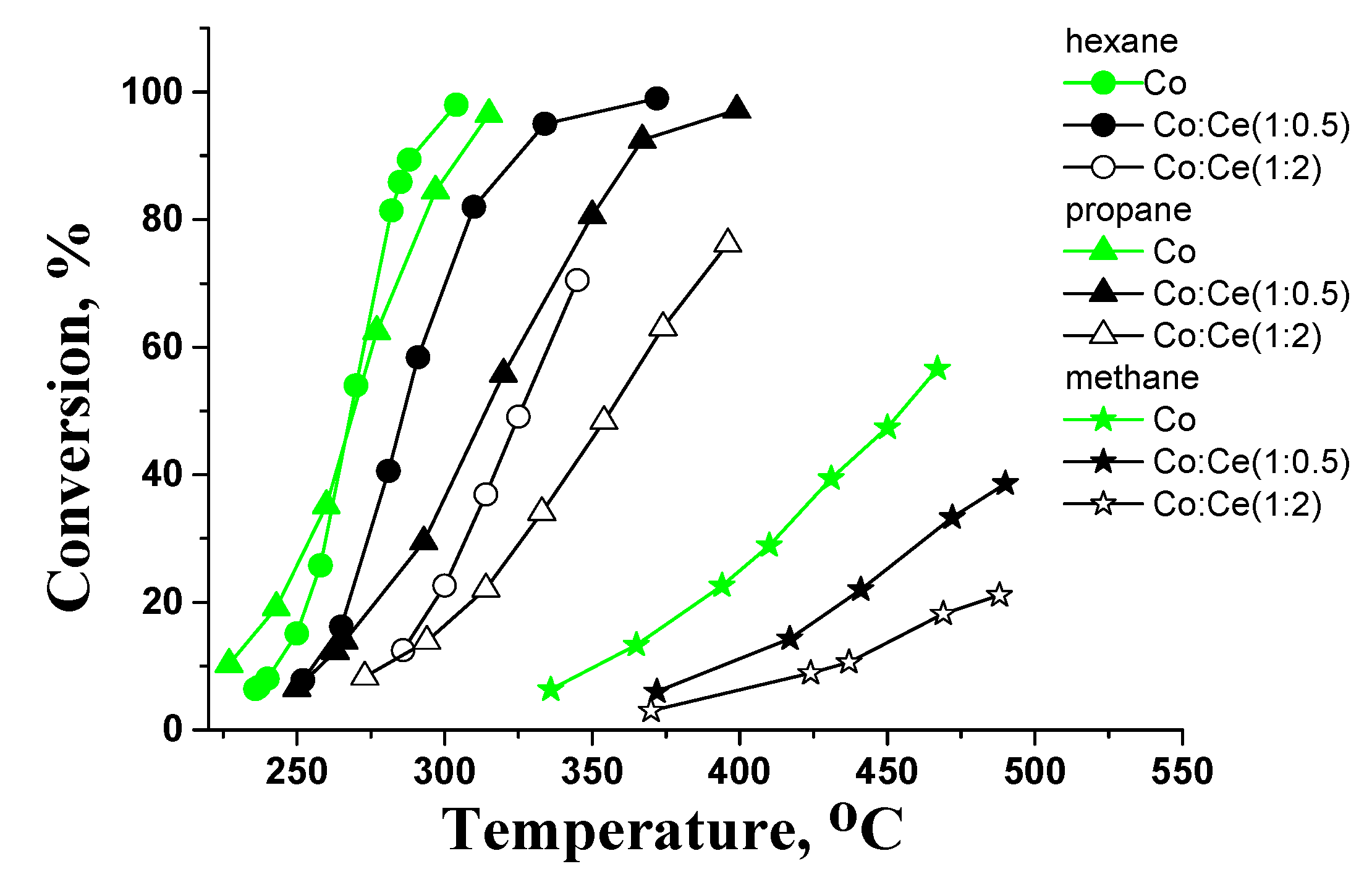 Catalysts 11 00366 g009 Catalysts 11 00366 g009