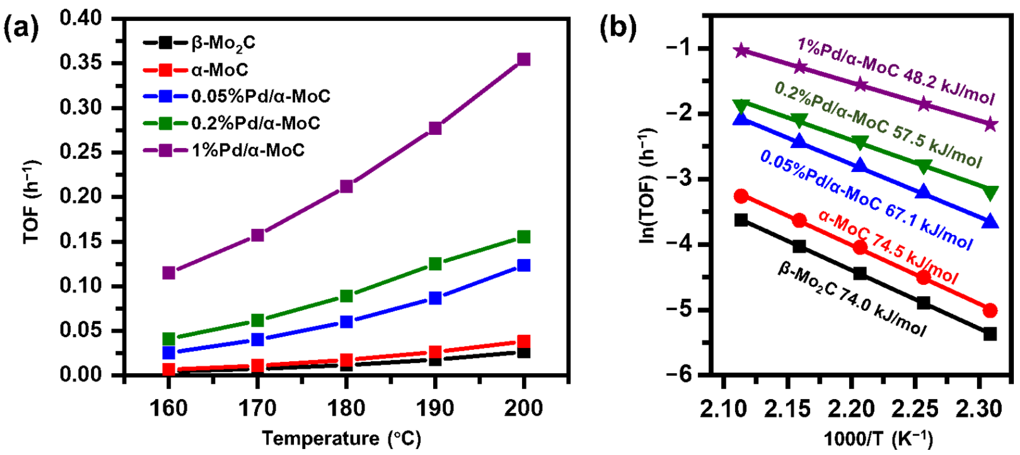 Catalysts 11 00370 g007