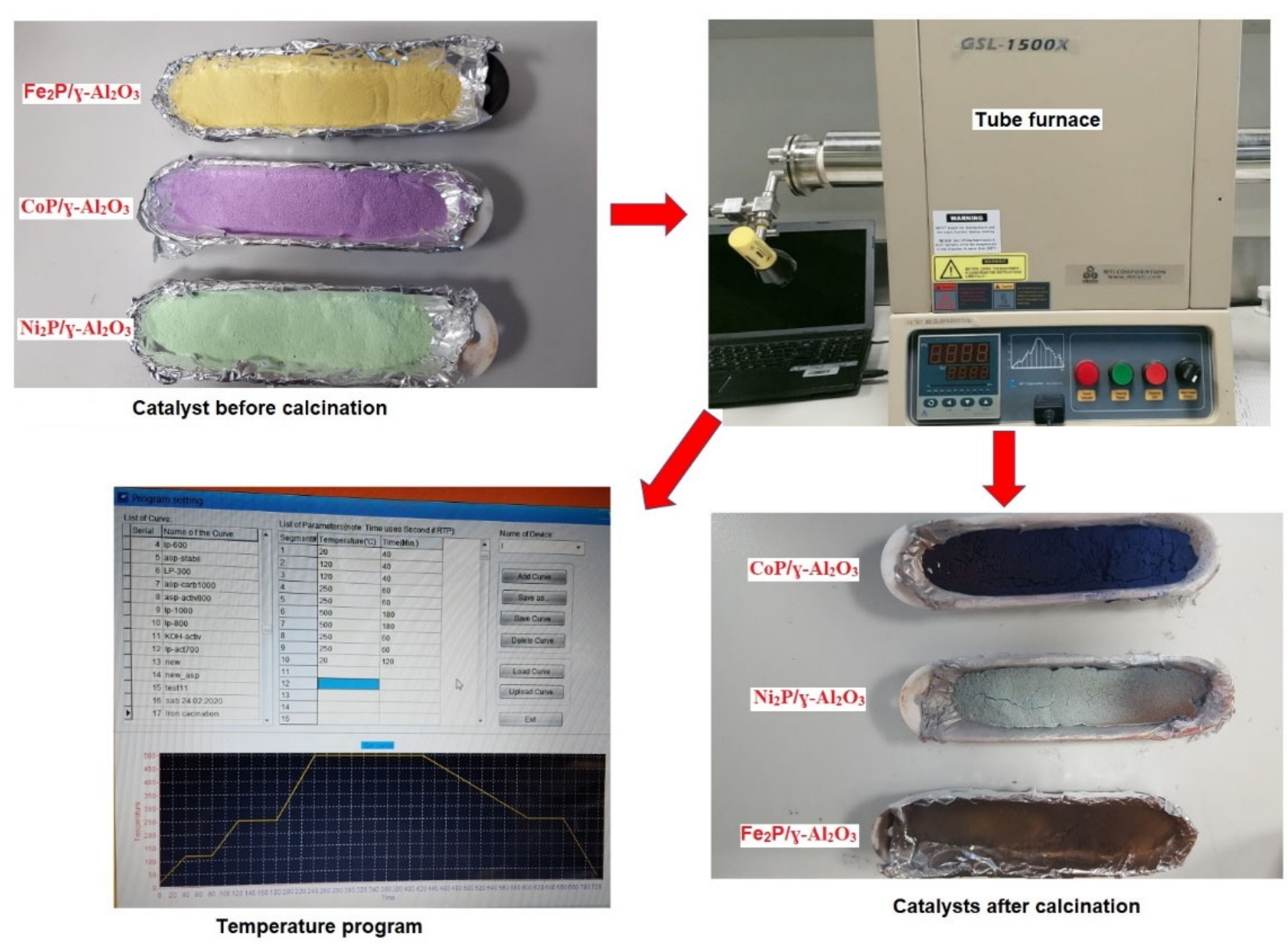 Catalysts 11 00371 g001 Catalysts 11 00371 g001
