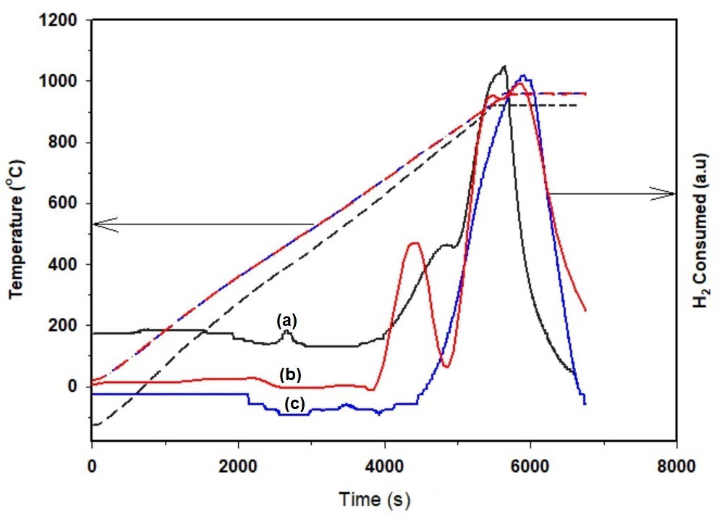 Catalysts 11 00371 g002 Catalysts 11 00371 g002