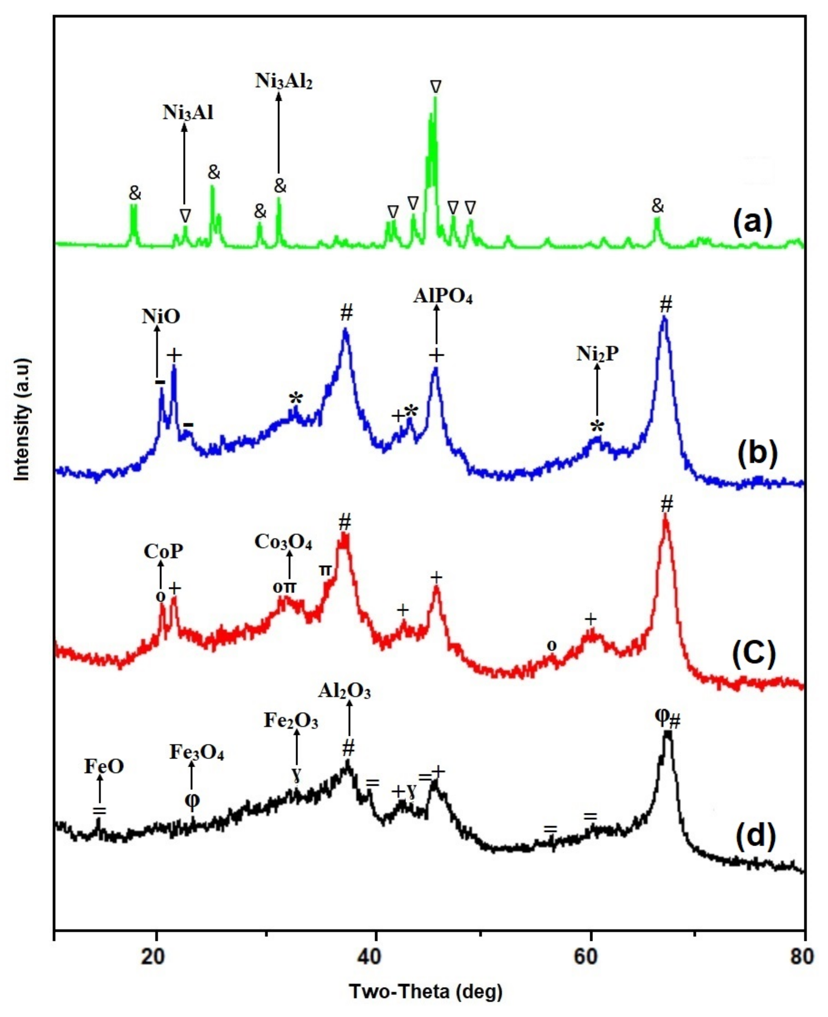 Catalysts 11 00371 g003 Catalysts 11 00371 g003