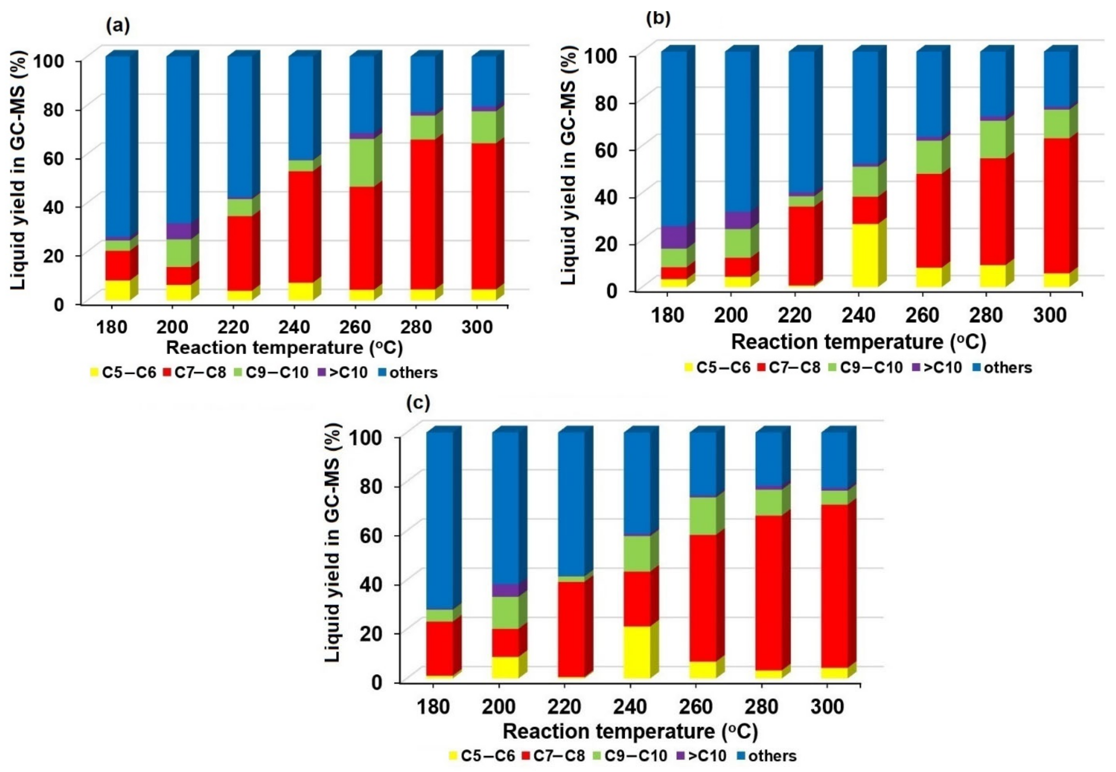 Catalysts 11 00371 g006 Catalysts 11 00371 g006