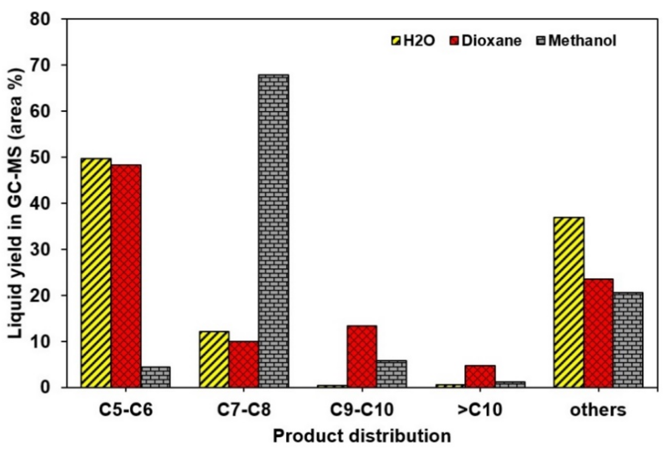 Catalysts 11 00371 g008 Catalysts 11 00371 g008