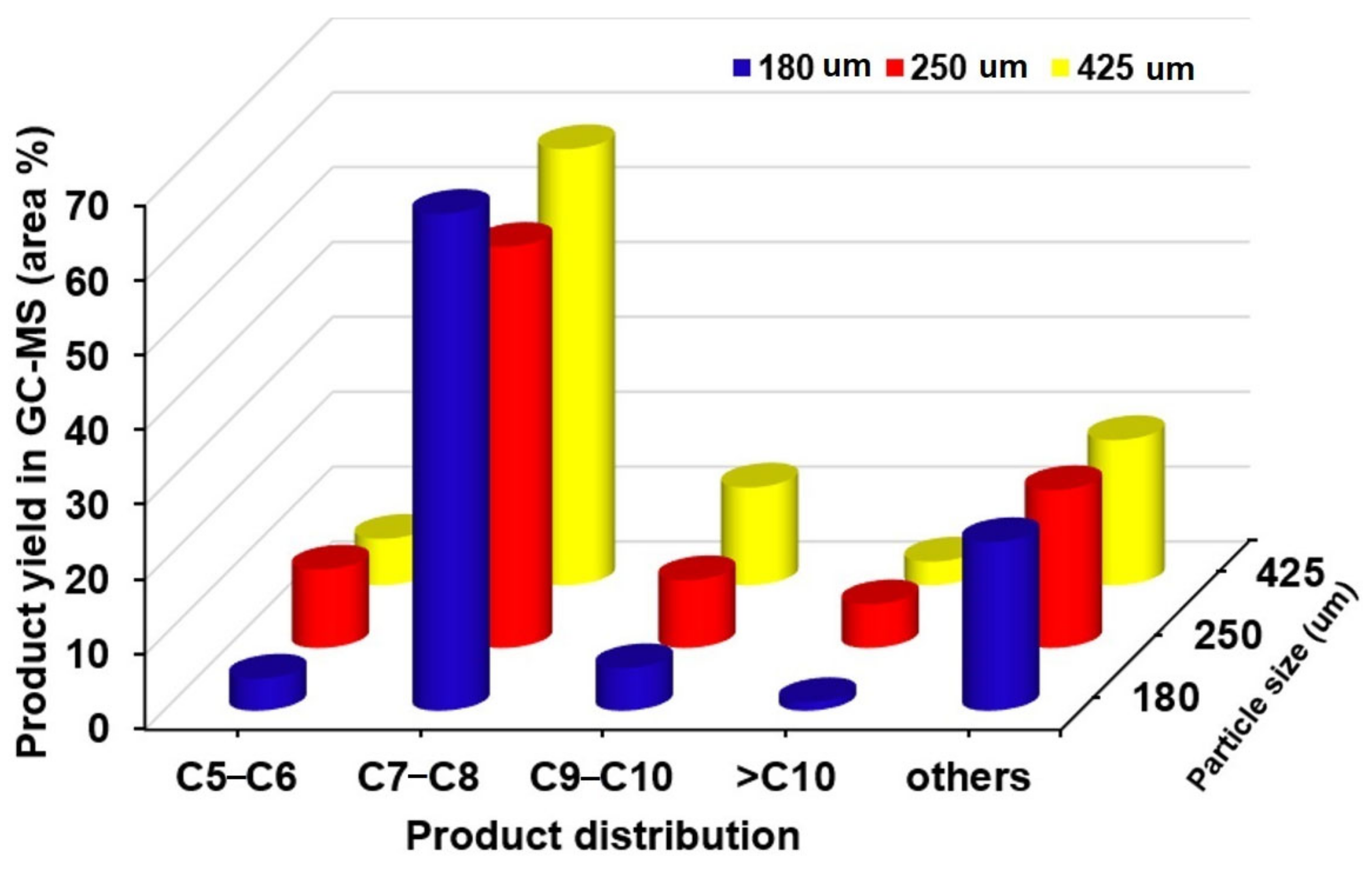 Catalysts 11 00371 g009 Catalysts 11 00371 g009