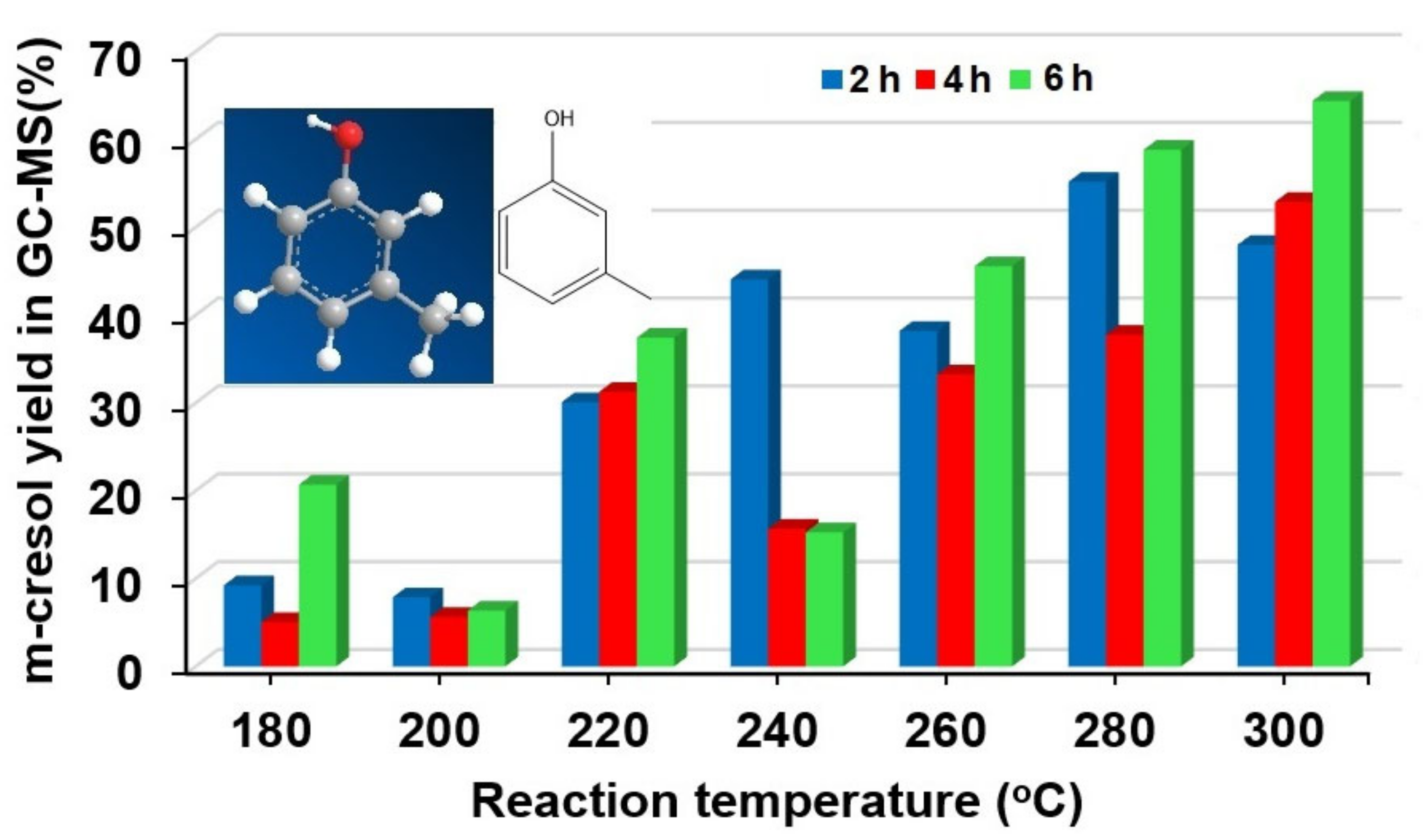 Catalysts 11 00371 g010 Catalysts 11 00371 g010