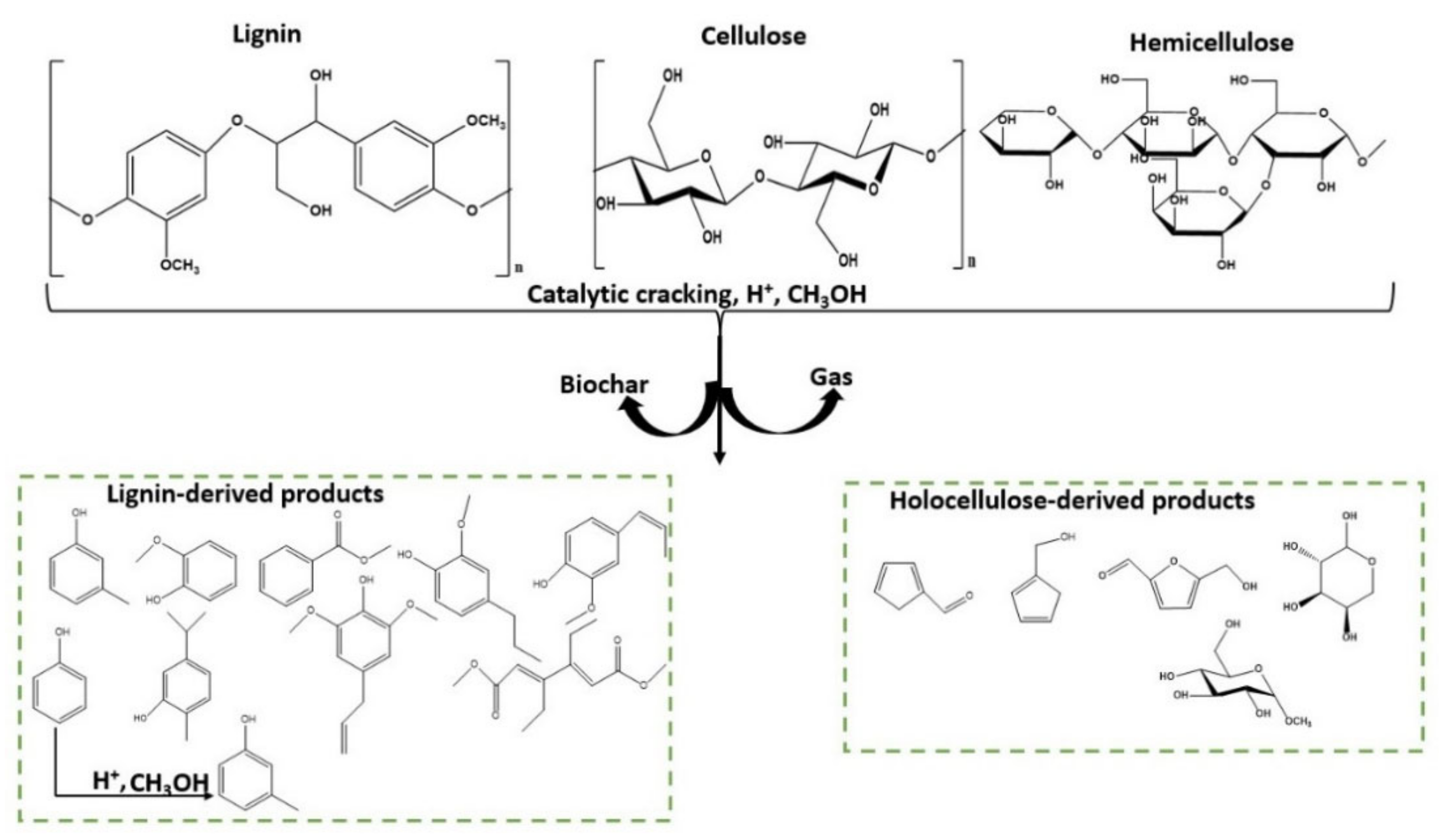 Catalysts 11 00371 g011 Catalysts 11 00371 g011
