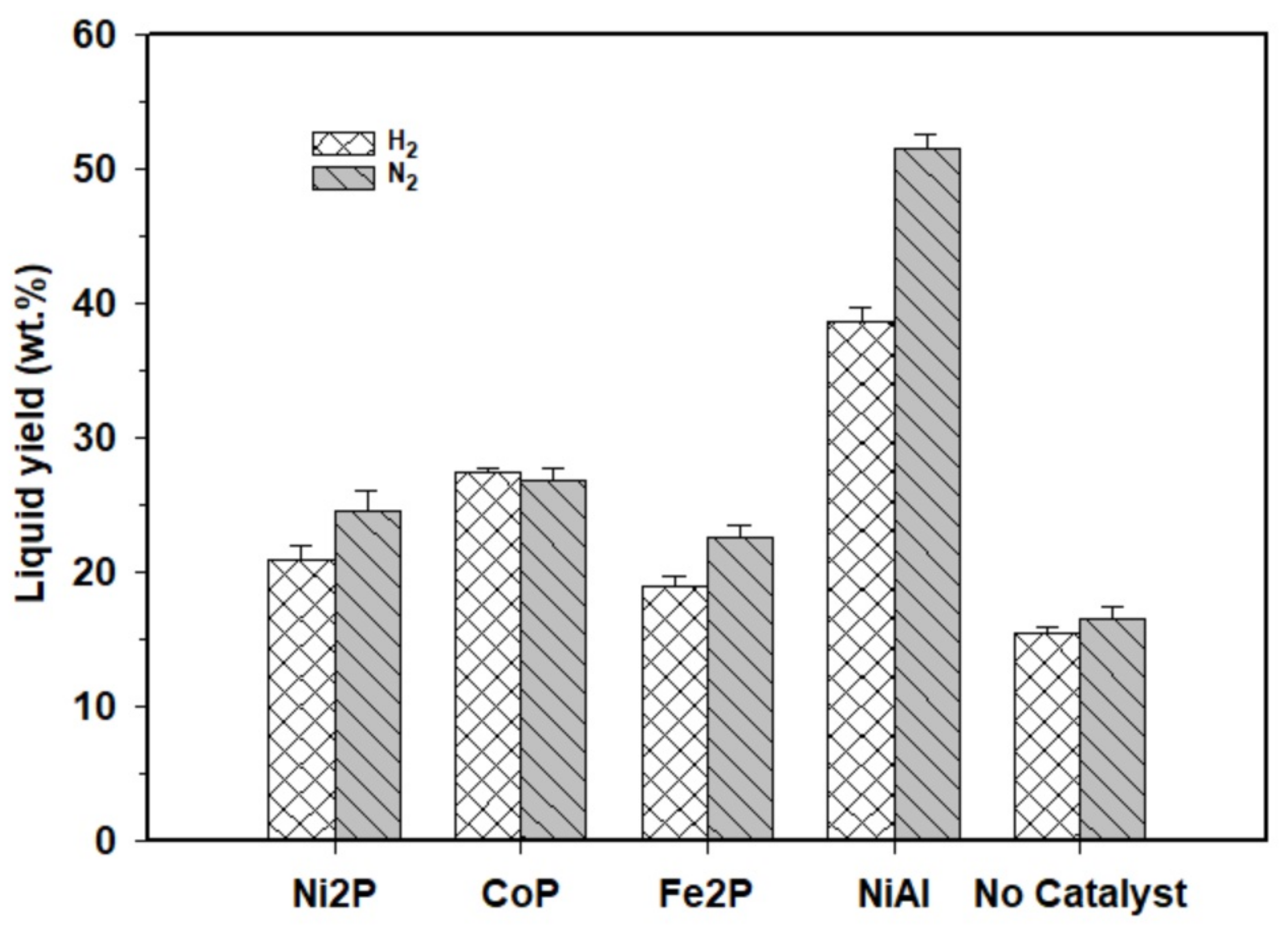 Catalysts 11 00371 g012 Catalysts 11 00371 g012