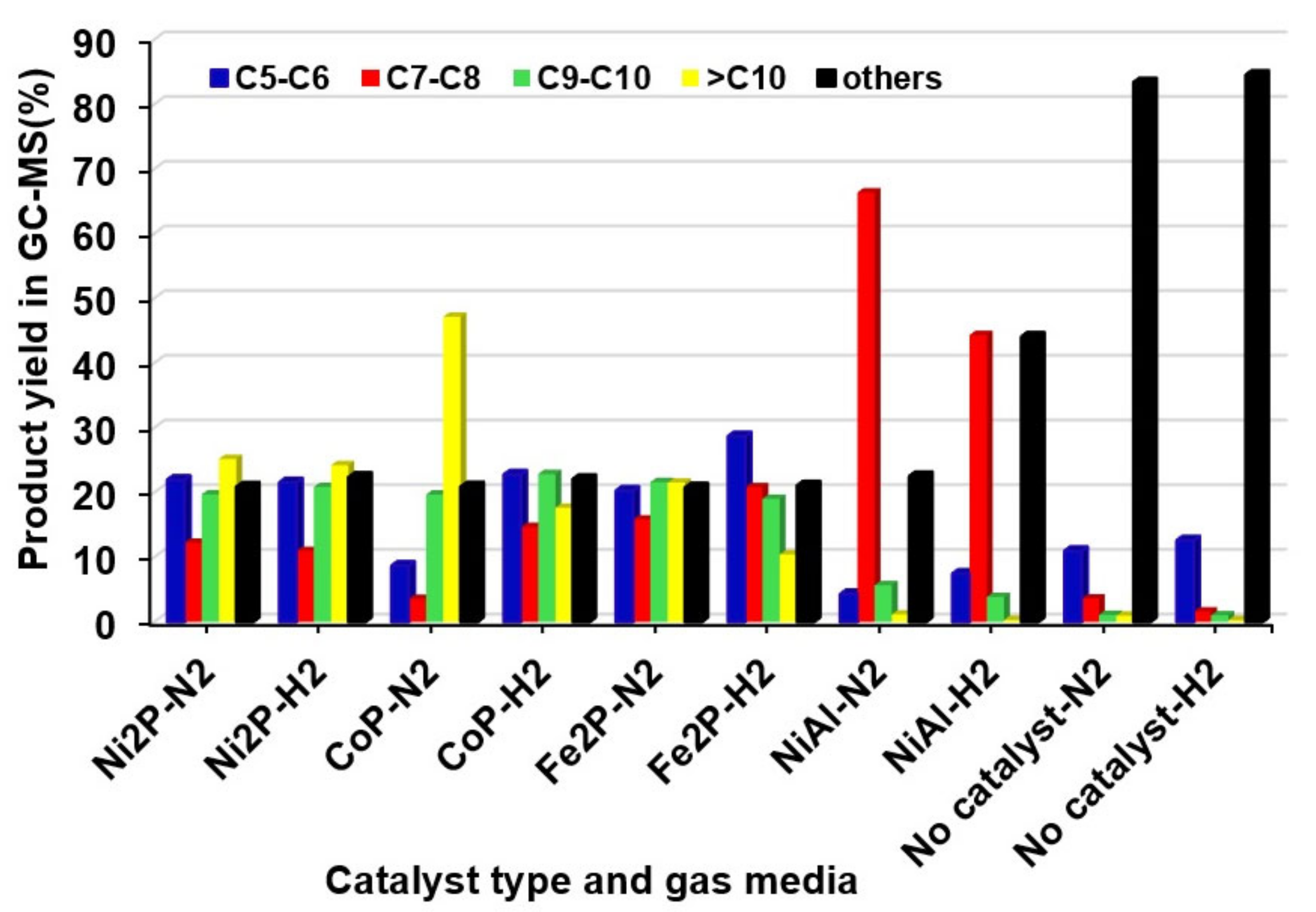 Catalysts 11 00371 g013 Catalysts 11 00371 g013