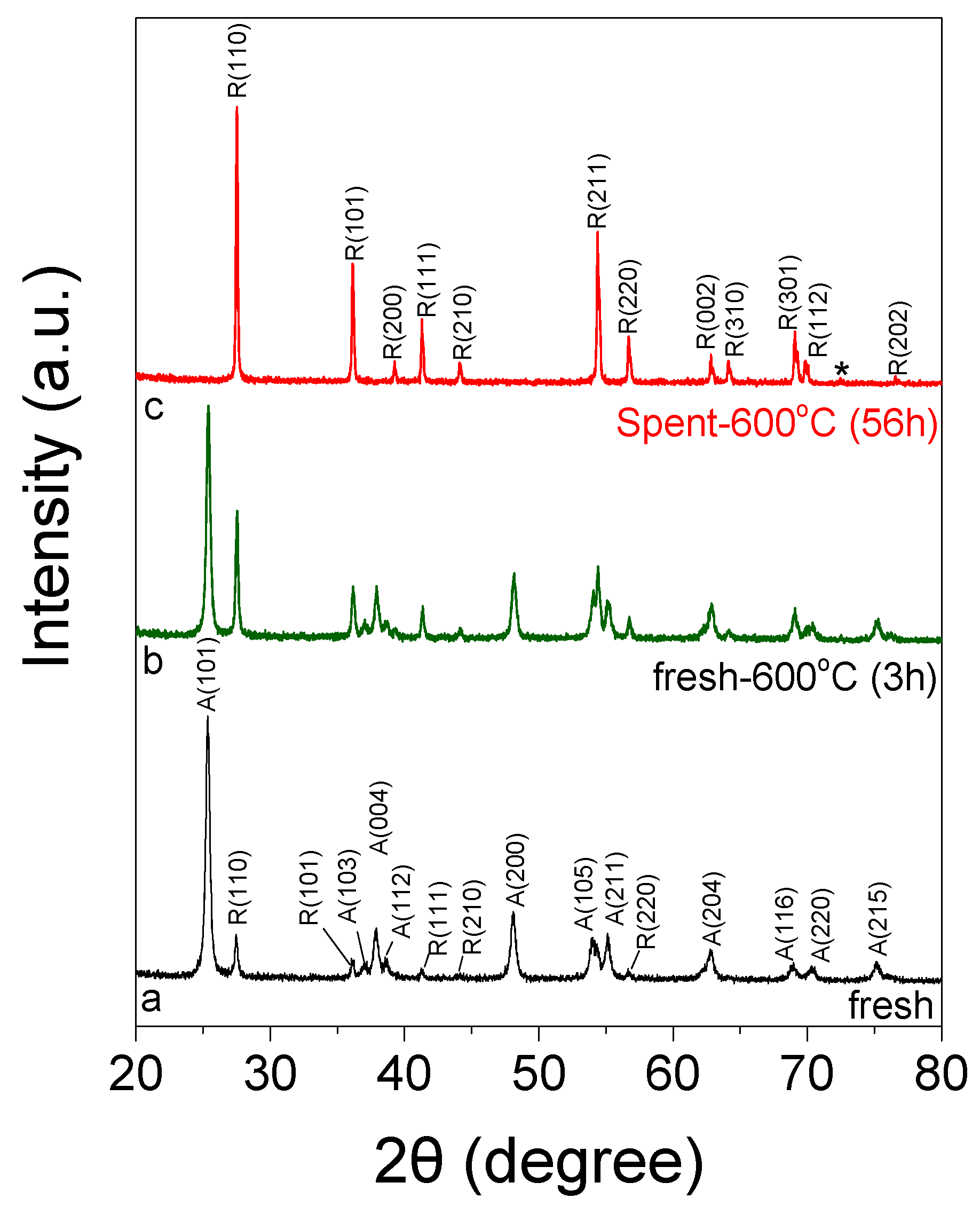 Catalysts 11 00374 g001 Catalysts 11 00374 g001