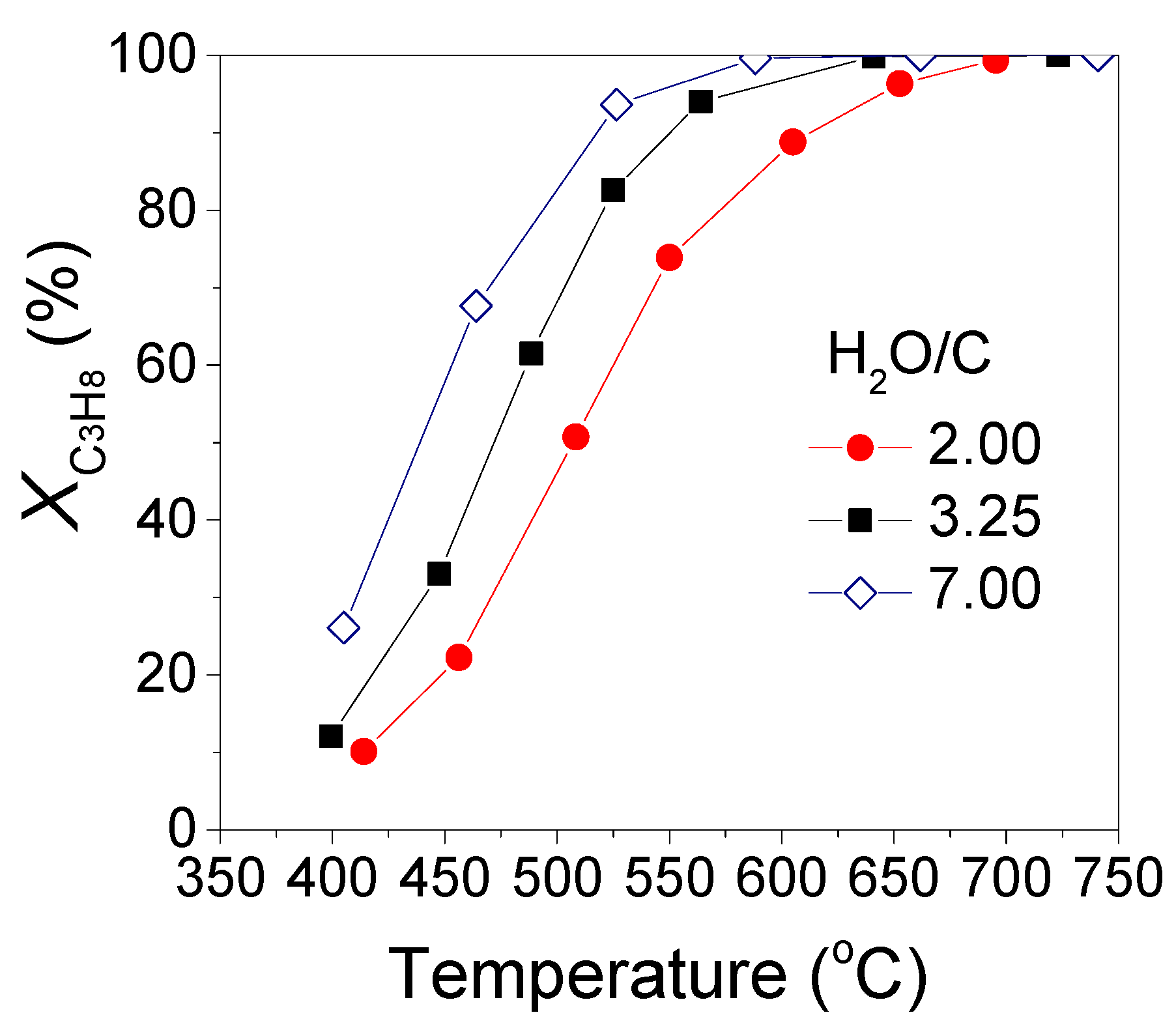 Catalysts 11 00374 g002 Catalysts 11 00374 g002