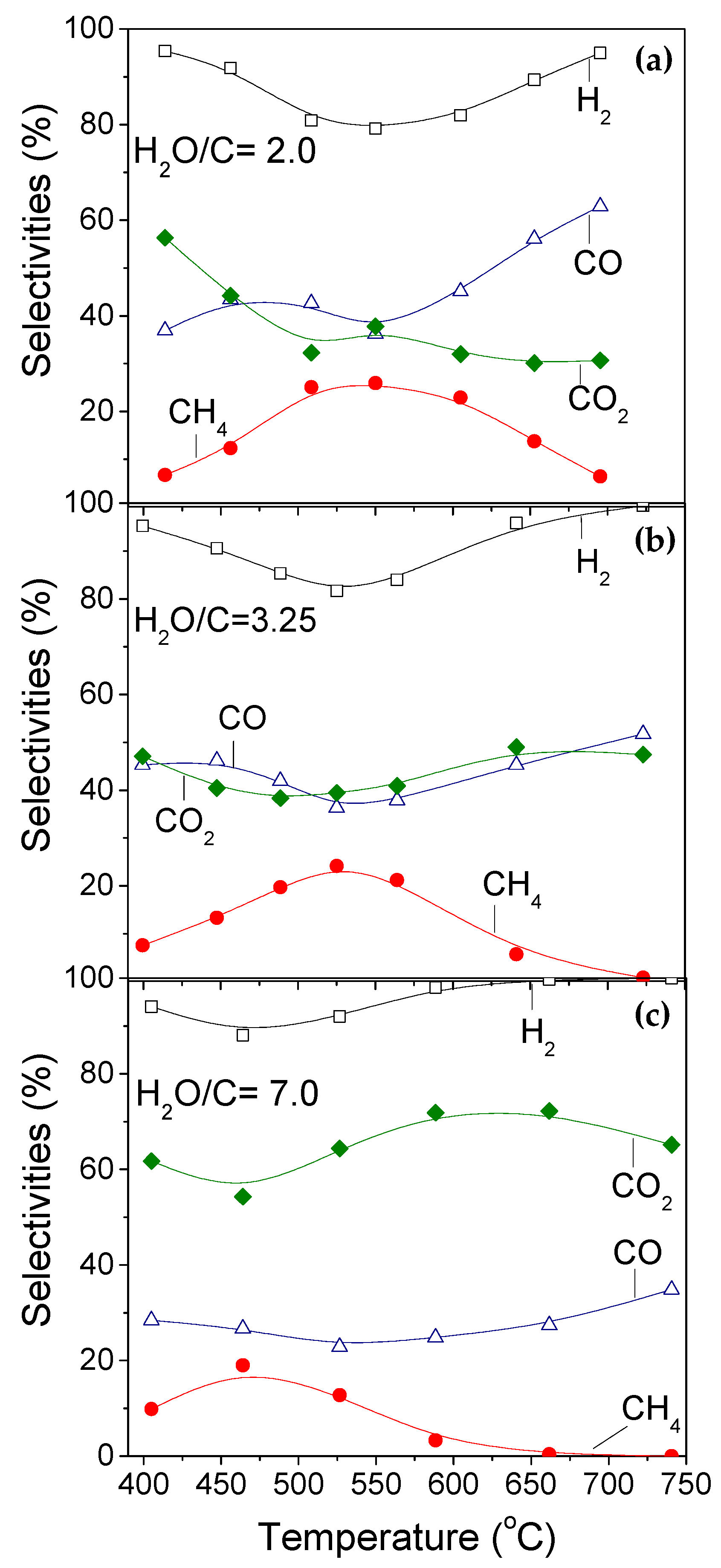 Catalysts 11 00374 g003 Catalysts 11 00374 g003
