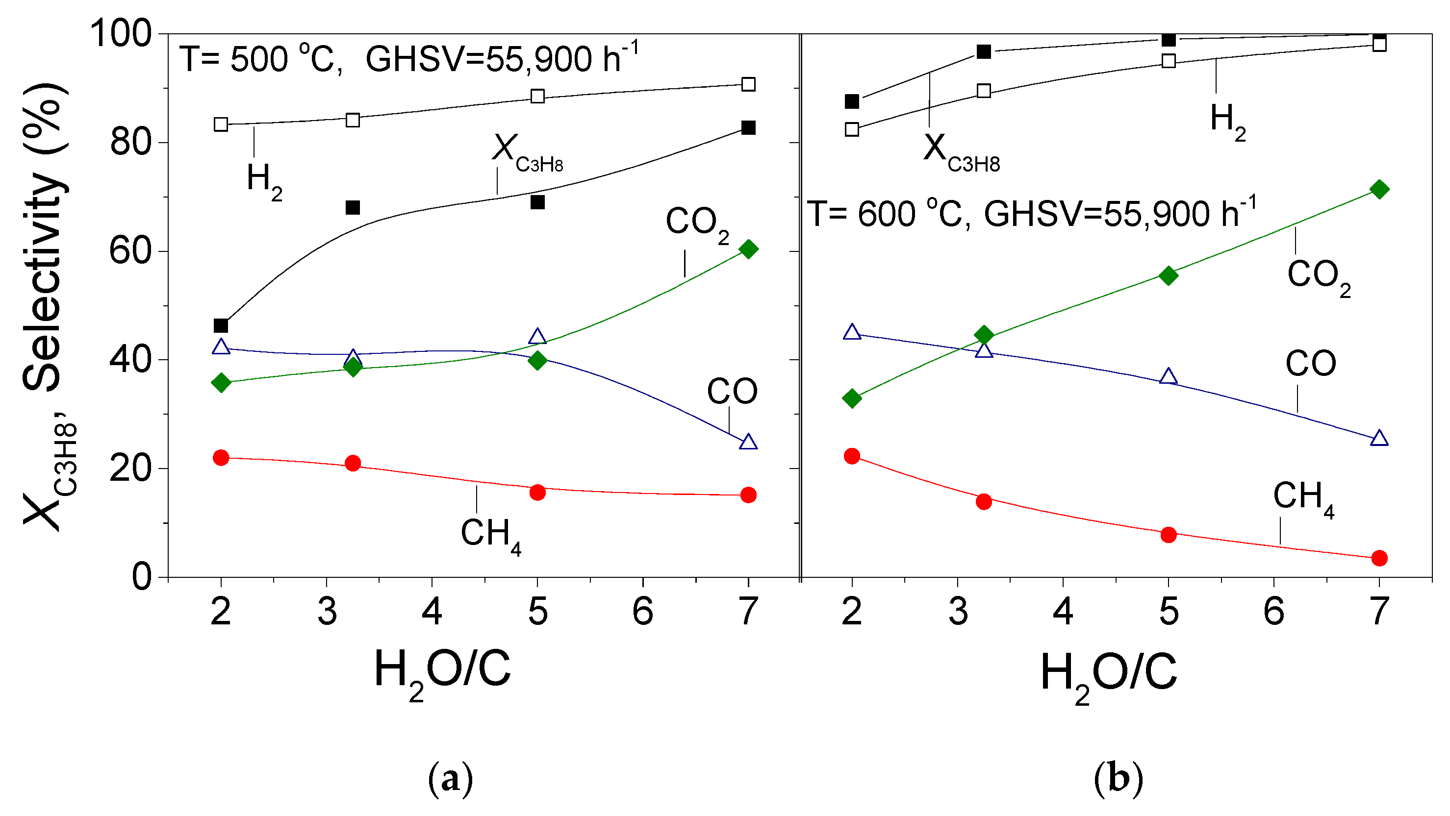 Catalysts 11 00374 g005a Catalysts 11 00374 g005a