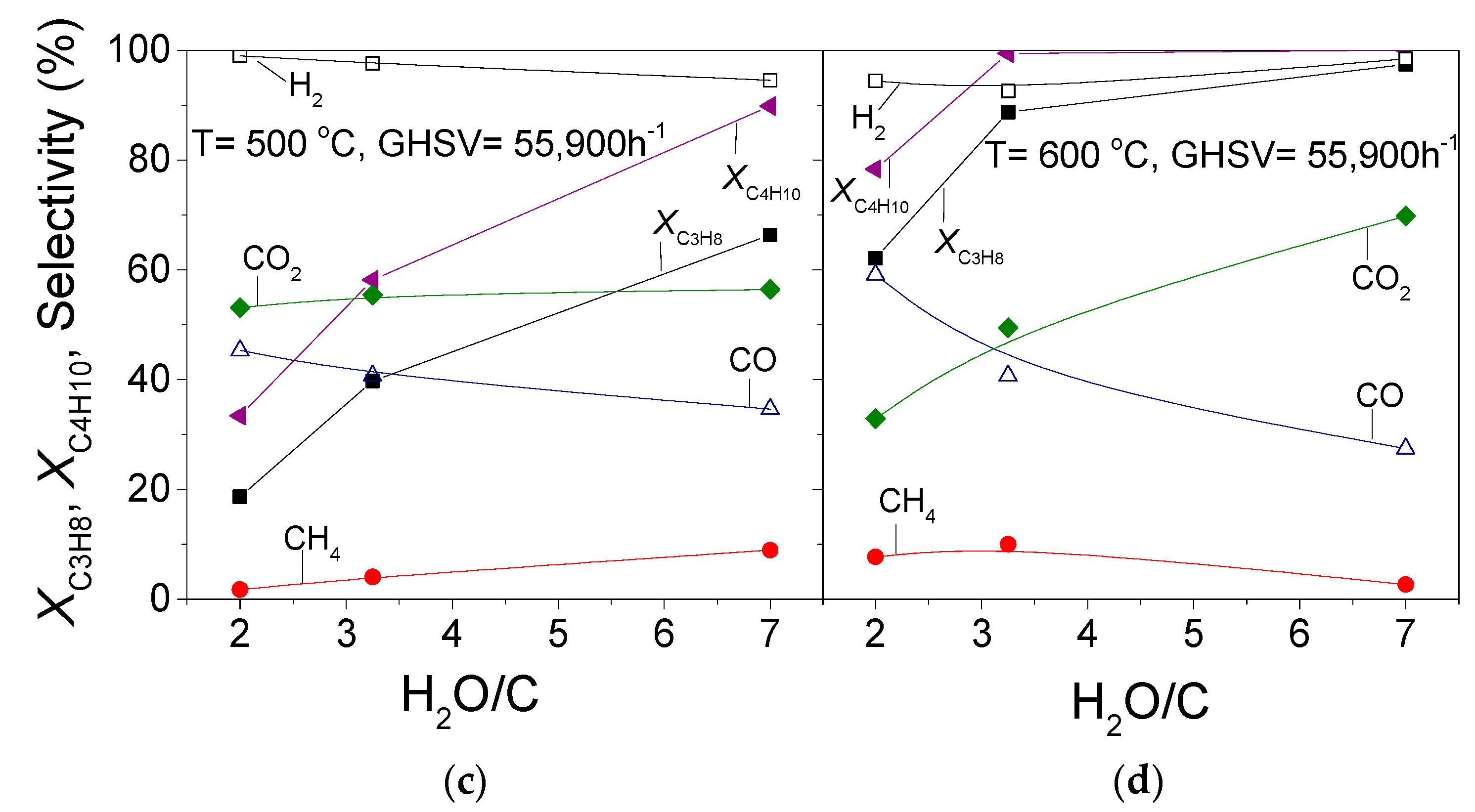 Catalysts 11 00374 g005b Catalysts 11 00374 g005b