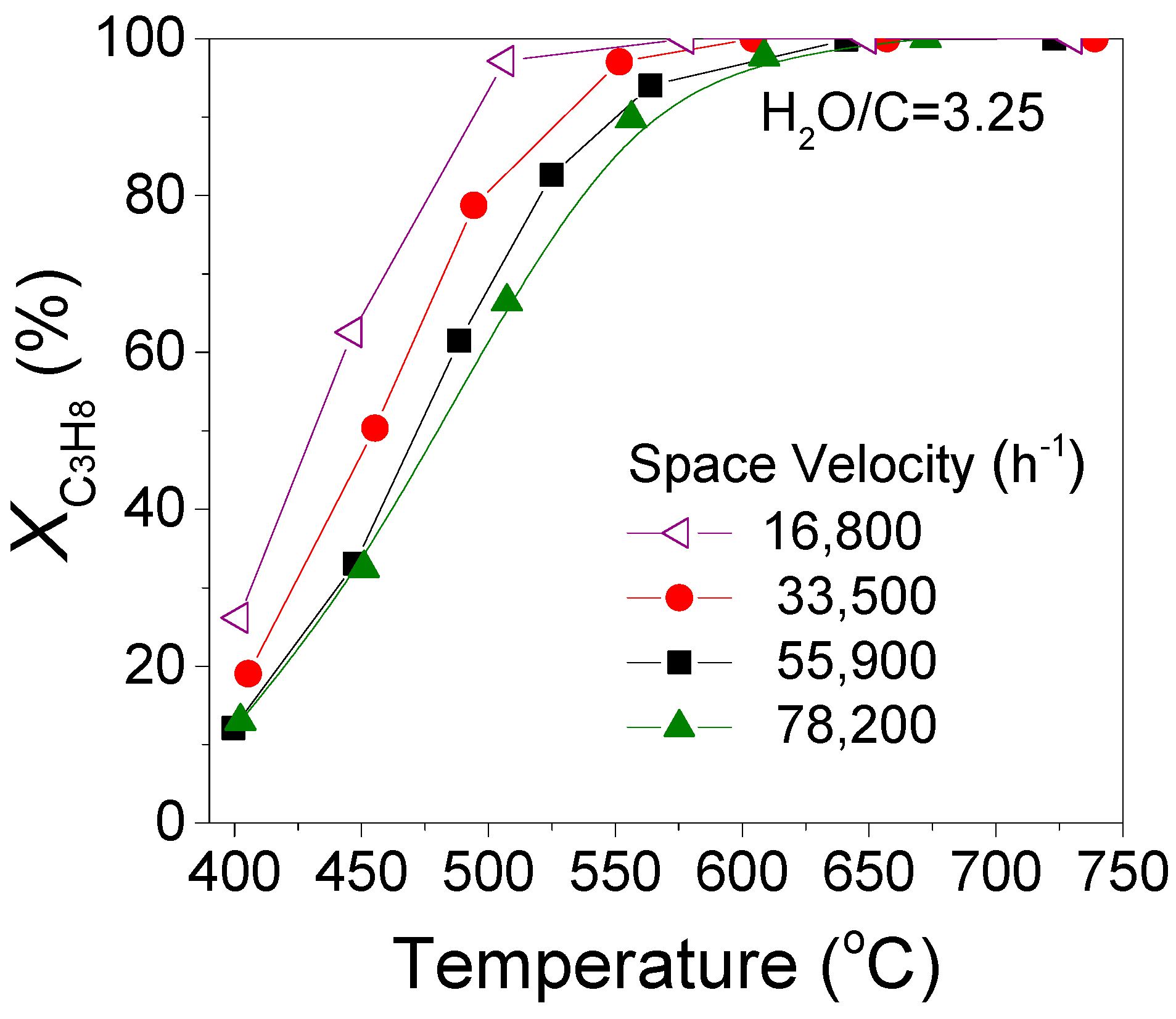 Catalysts 11 00374 g006 Catalysts 11 00374 g006
