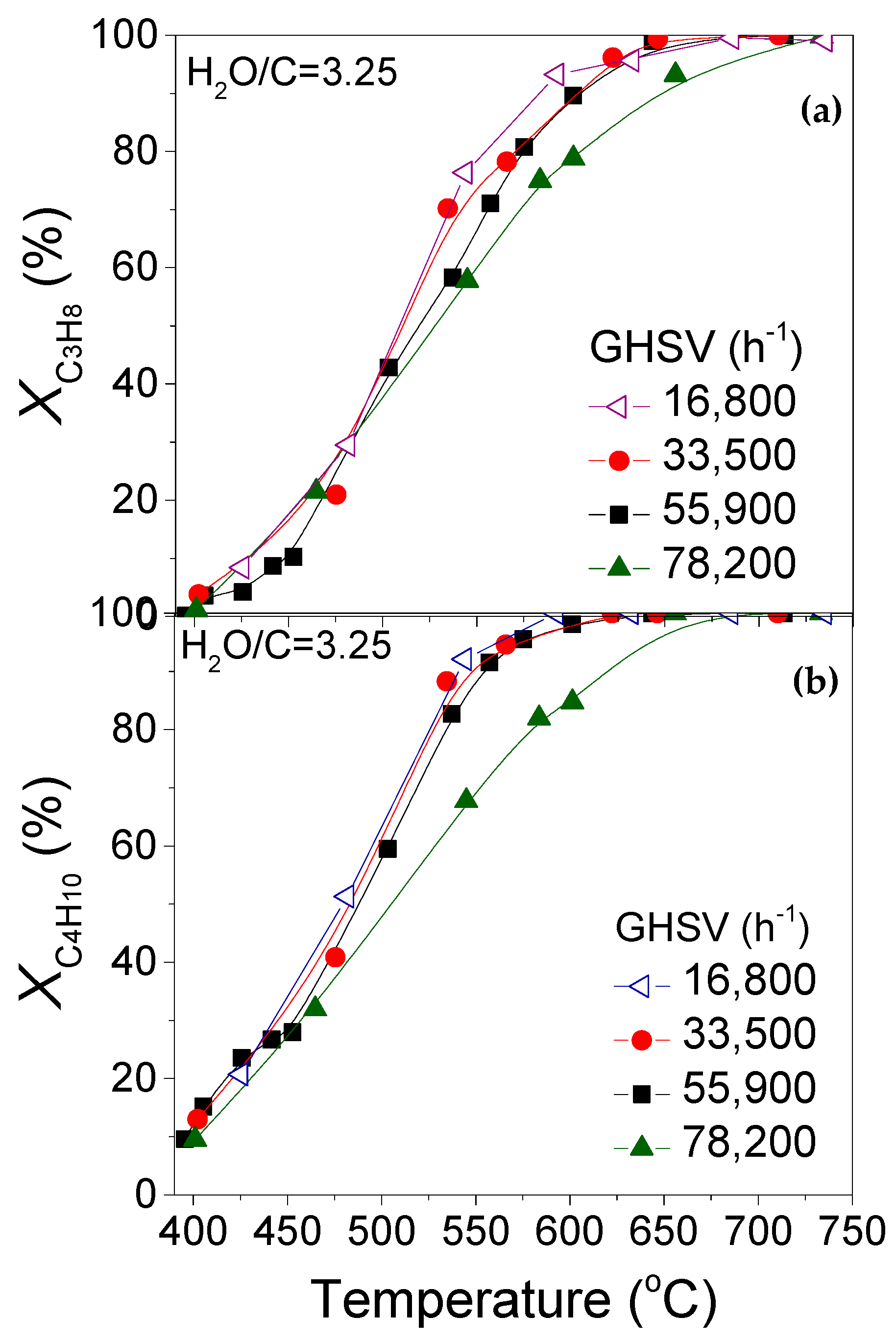 Catalysts 11 00374 g007 Catalysts 11 00374 g007