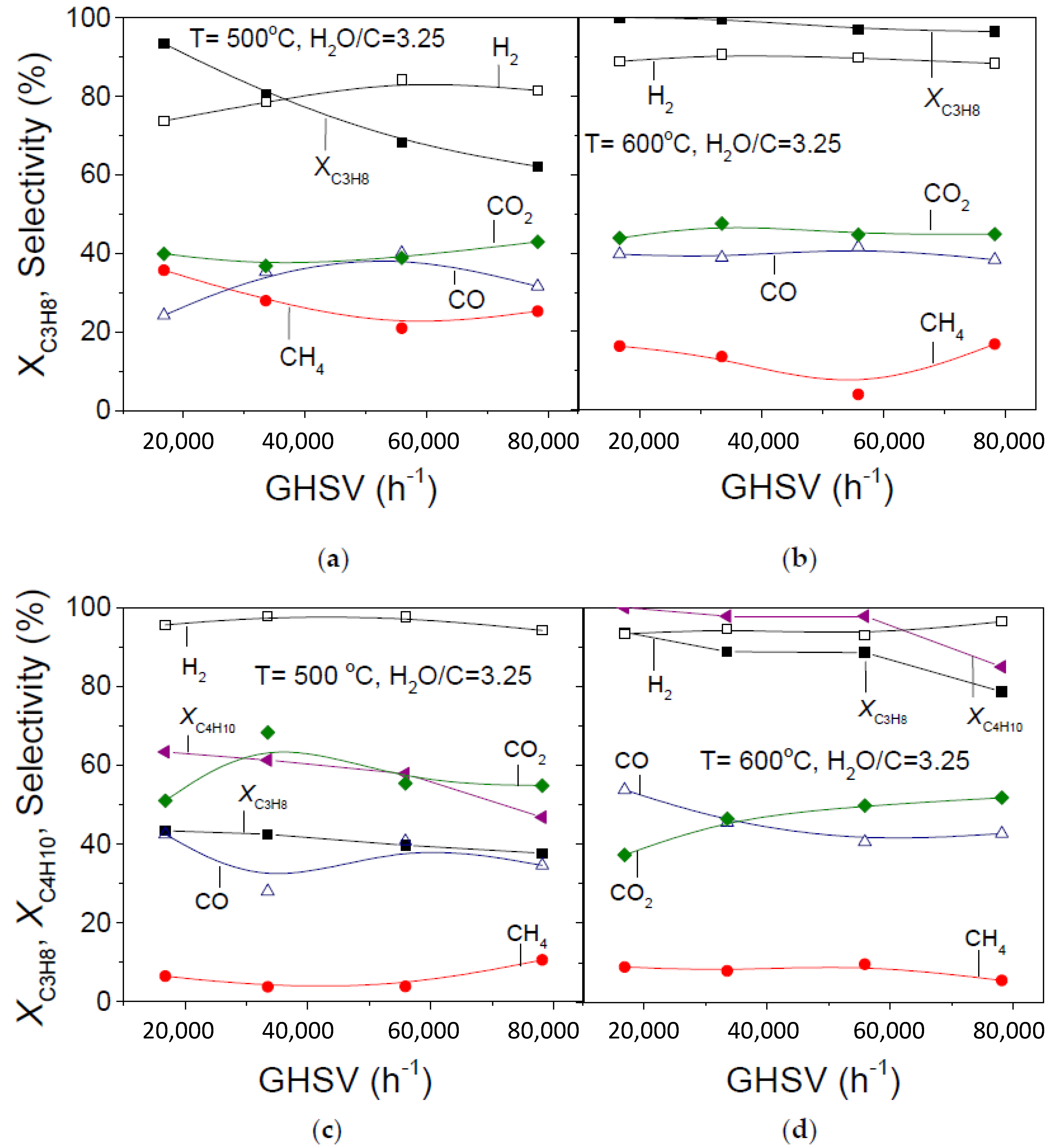 Catalysts 11 00374 g008 Catalysts 11 00374 g008
