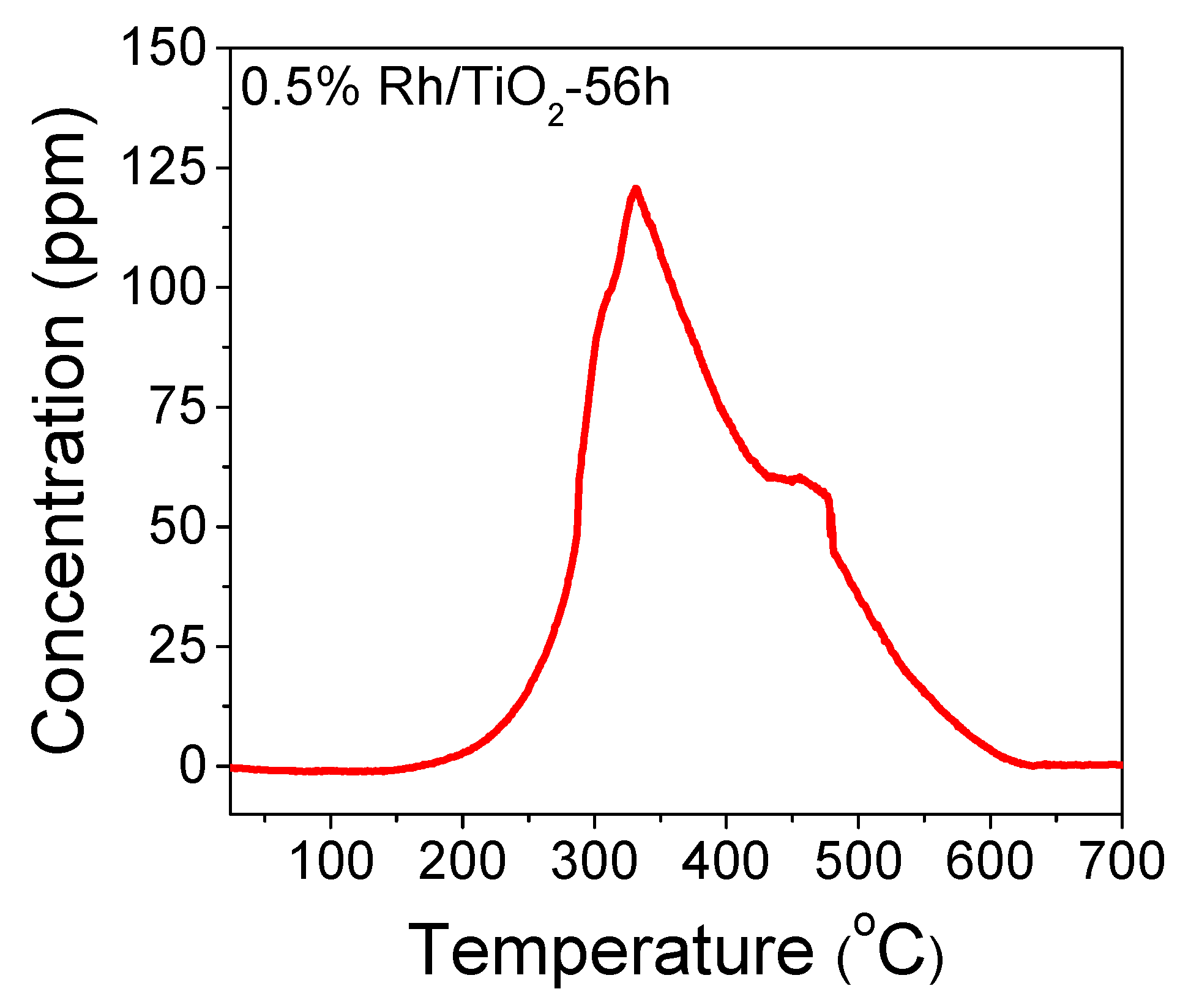 Catalysts 11 00374 g011 Catalysts 11 00374 g011