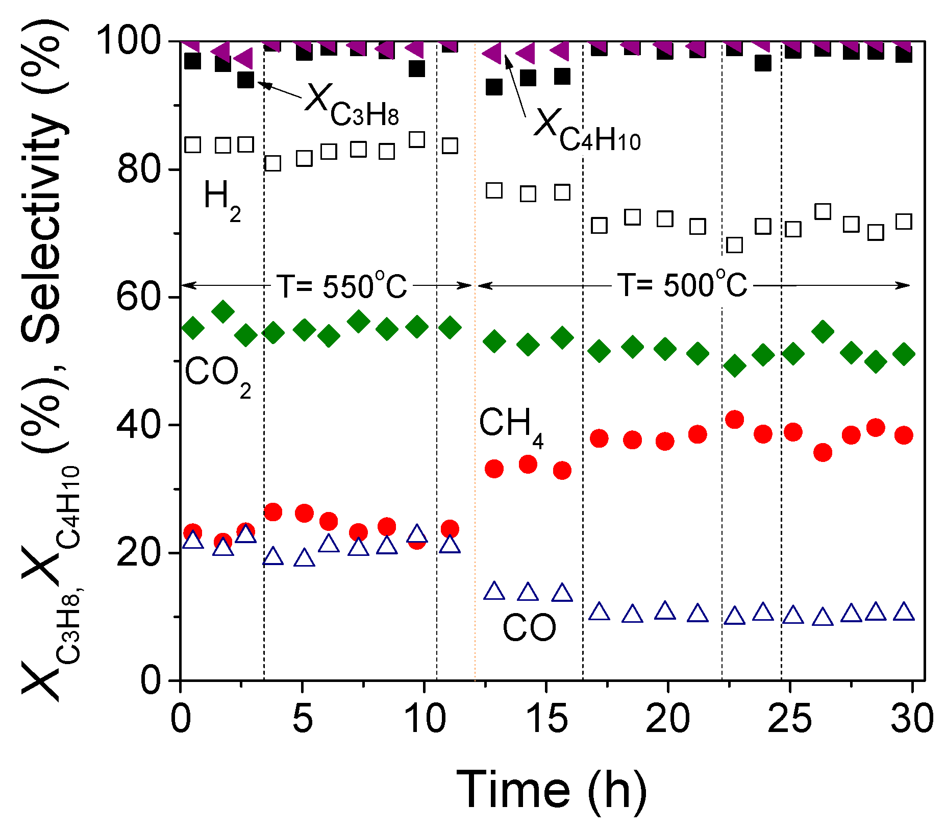 Catalysts 11 00374 g013 Catalysts 11 00374 g013
